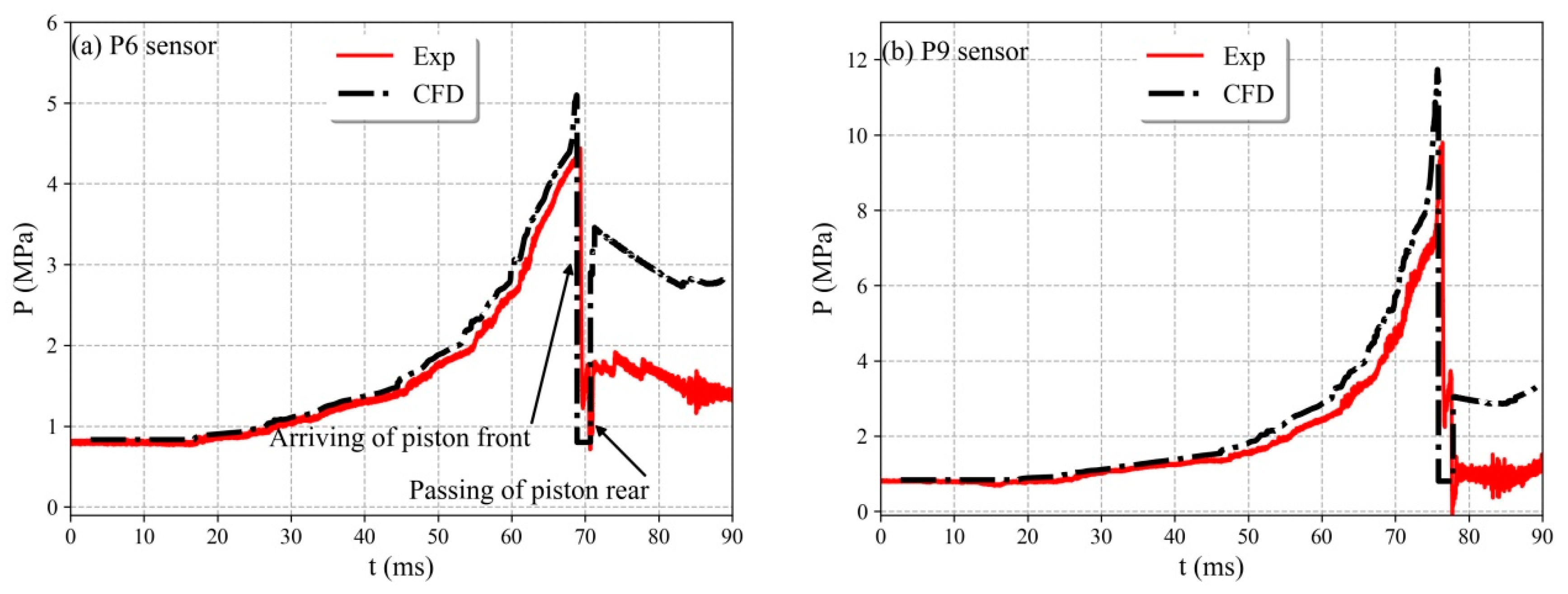 Applsci 10 04383 g010