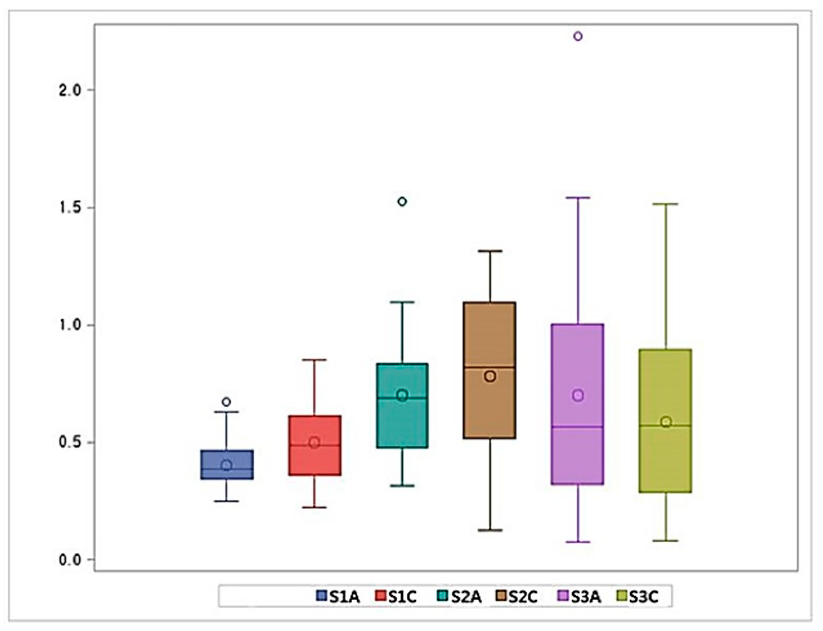 Applsci 10 04385 g010