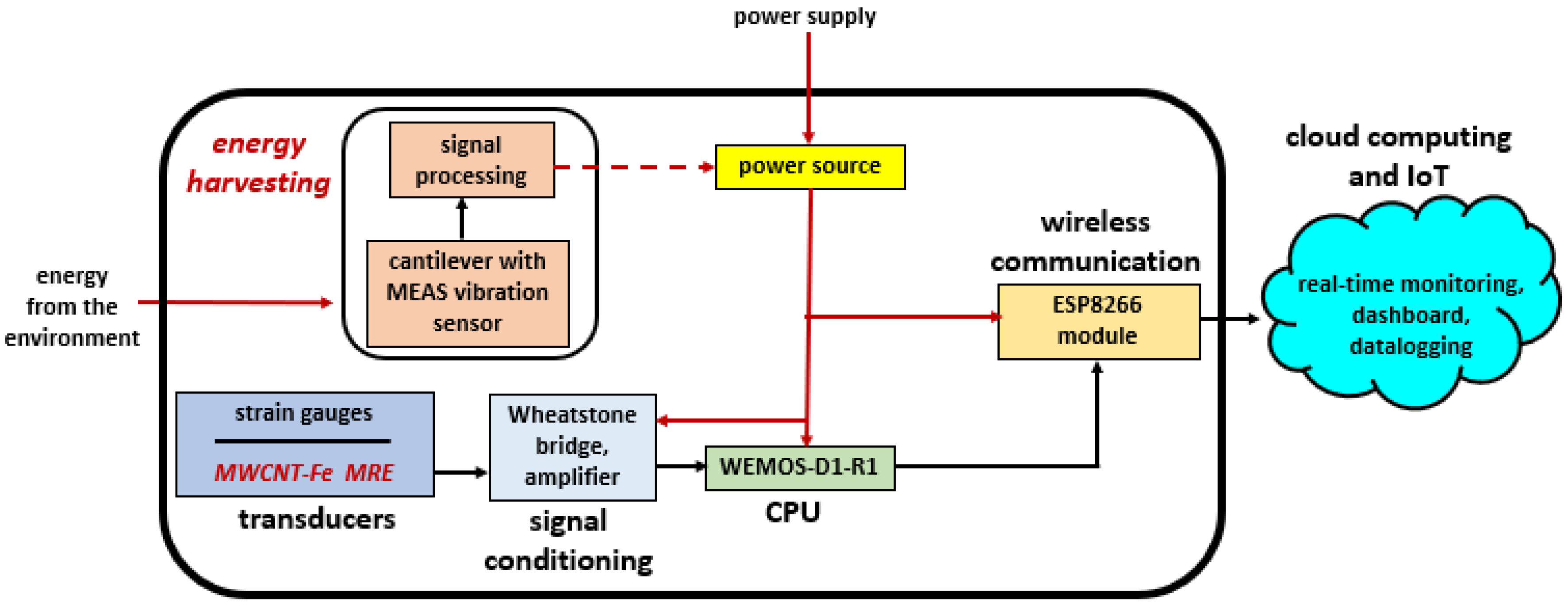 Applsci 10 04387 g001 Applsci 10 04387 g001