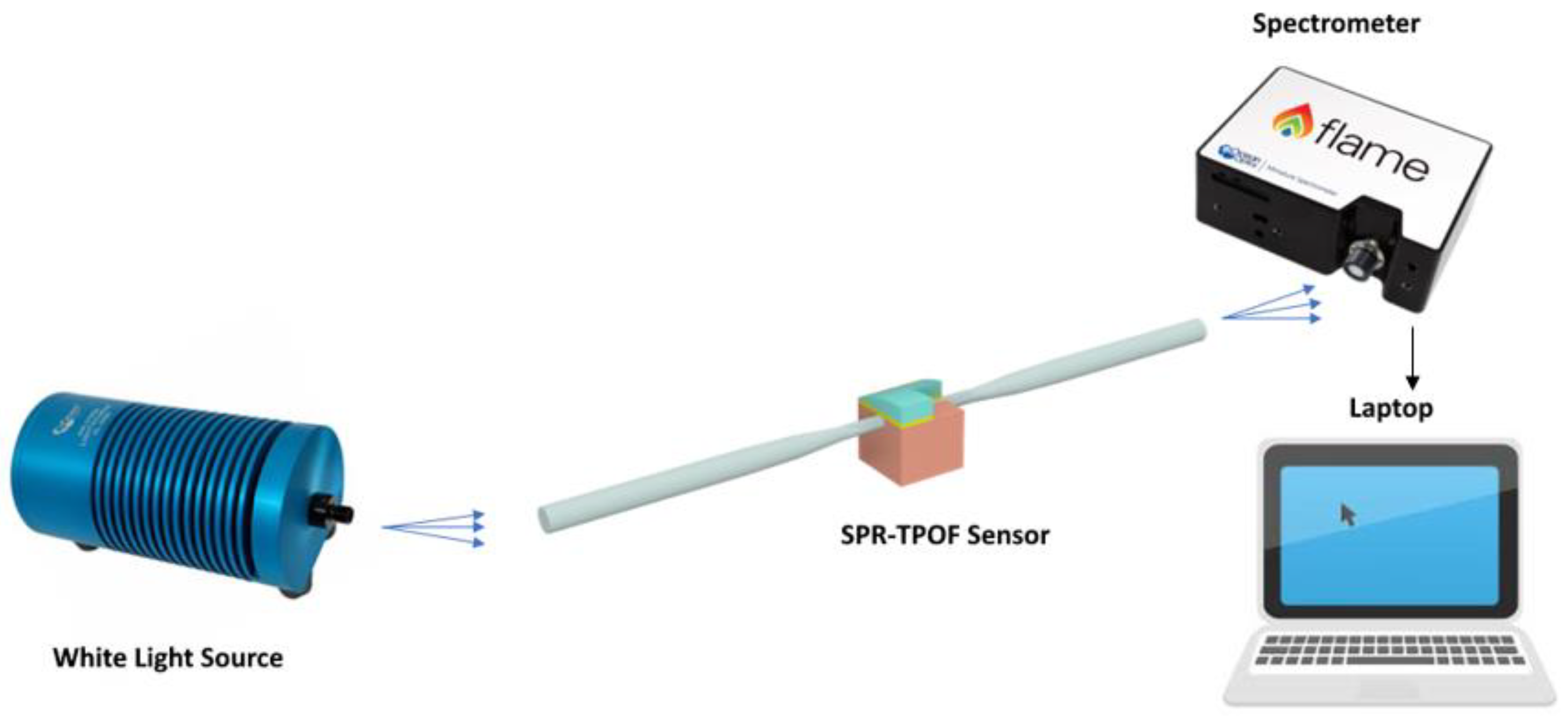Applsci 10 04389 g004 Applsci 10 04389 g004