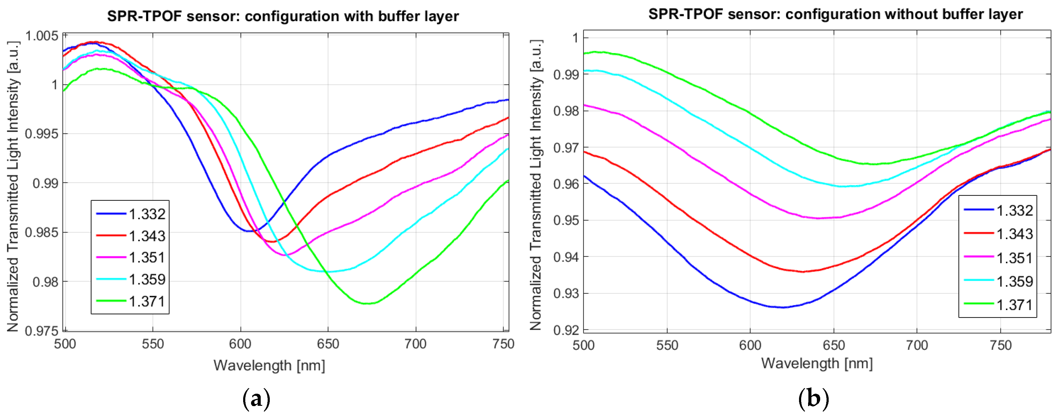 Applsci 10 04389 g005a Applsci 10 04389 g005a
