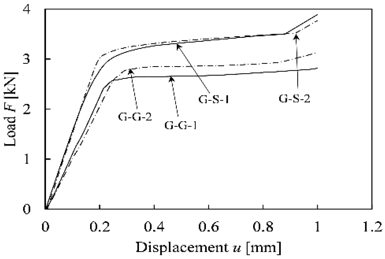 Applsci 10 04393 g005 Applsci 10 04393 g005