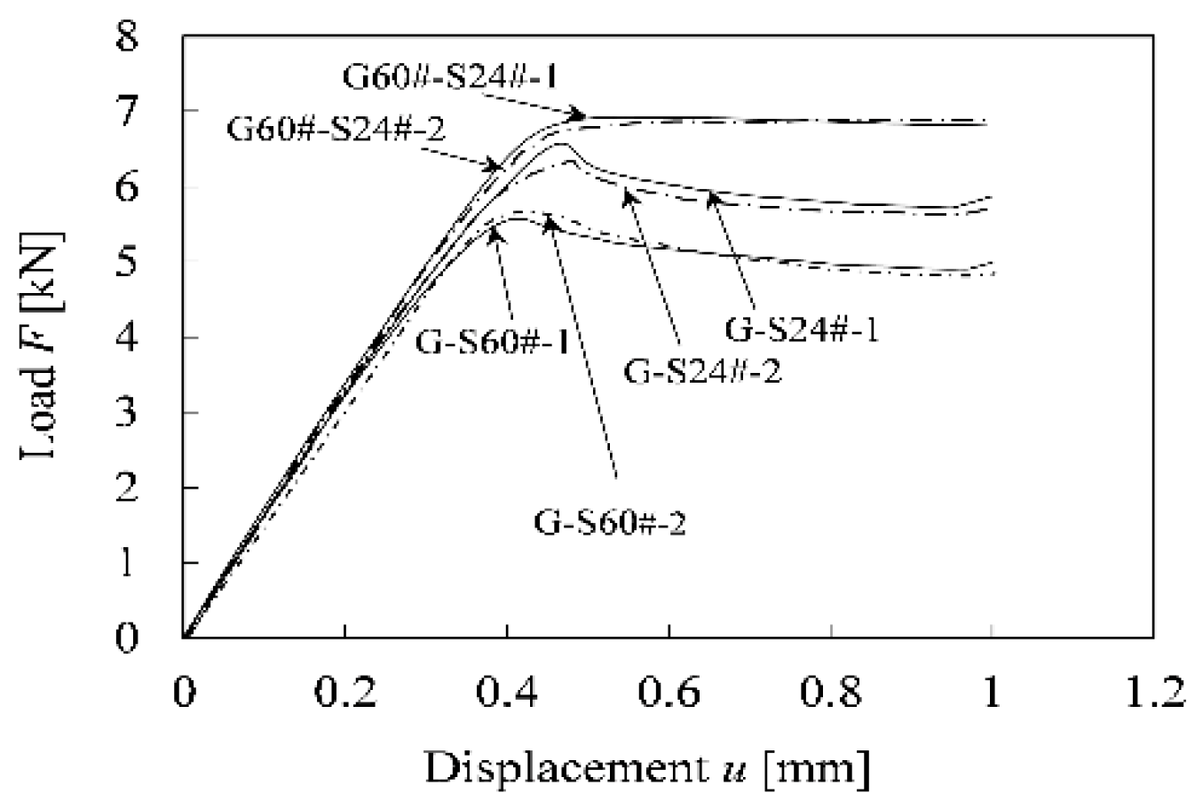 Applsci 10 04393 g007 Applsci 10 04393 g007
