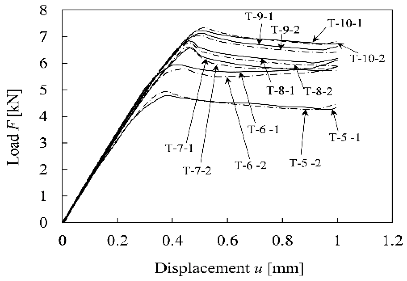 Applsci 10 04393 g010 Applsci 10 04393 g010
