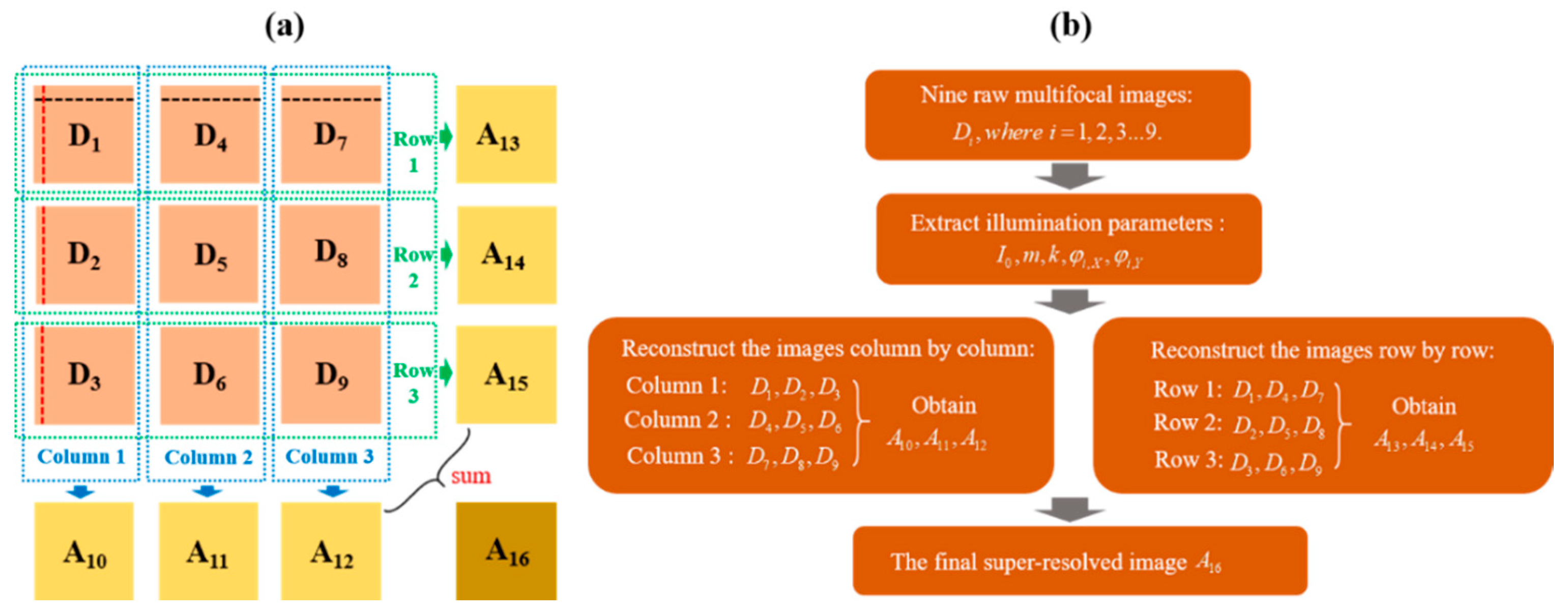 Applsci 10 04396 g003
