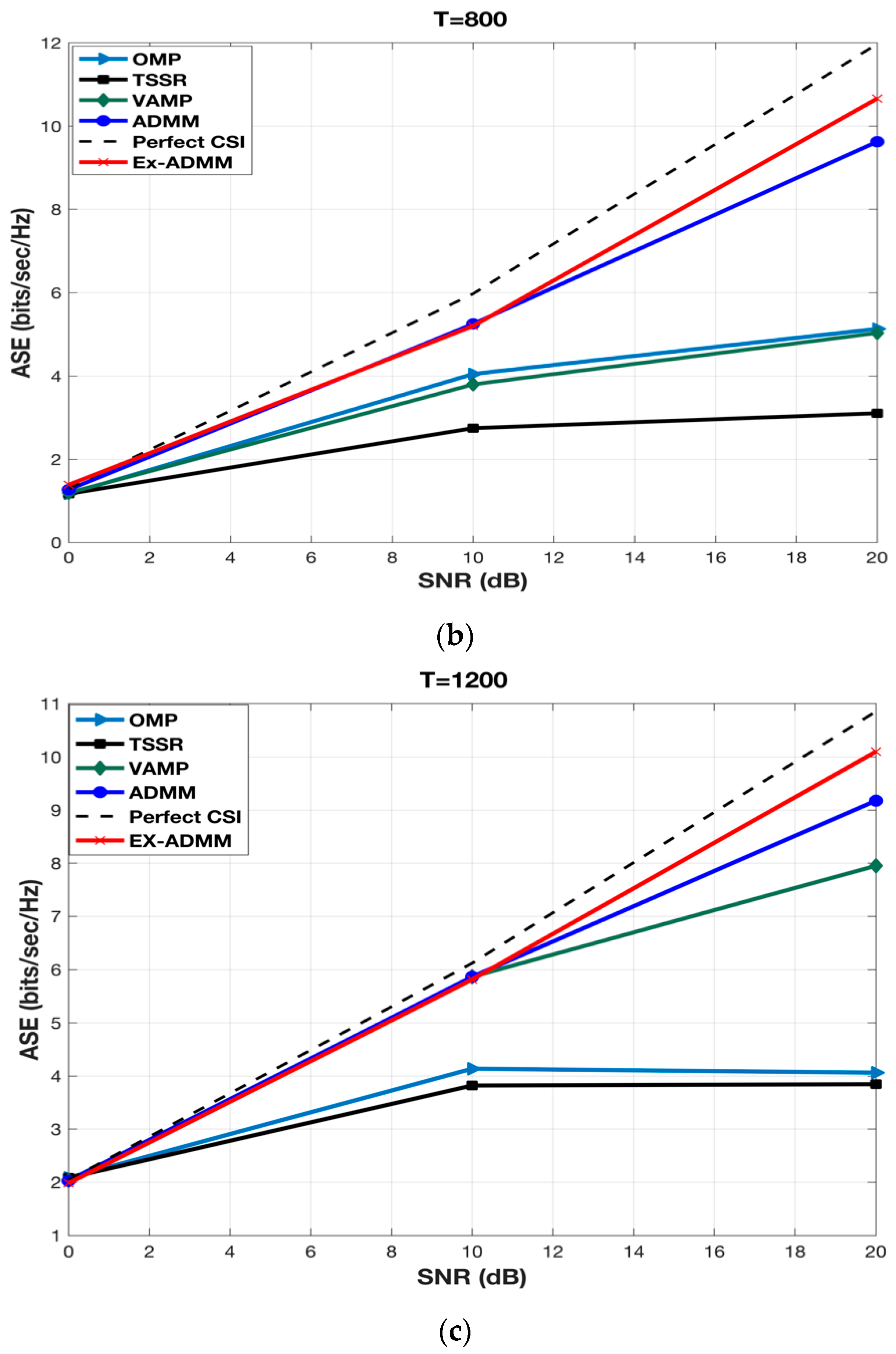 Applsci 10 04397 g002b Applsci 10 04397 g002b