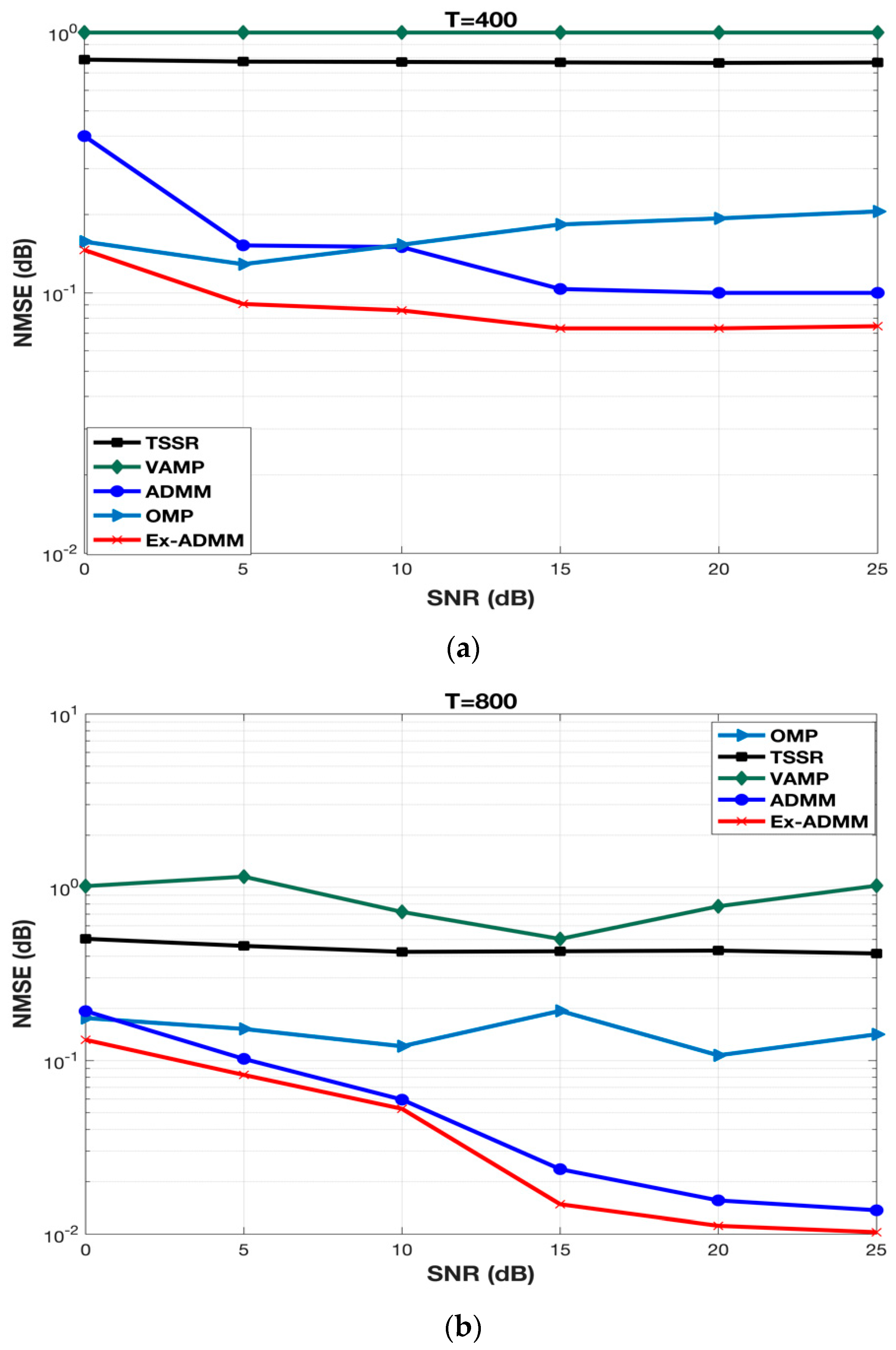 Applsci 10 04397 g003a Applsci 10 04397 g003a