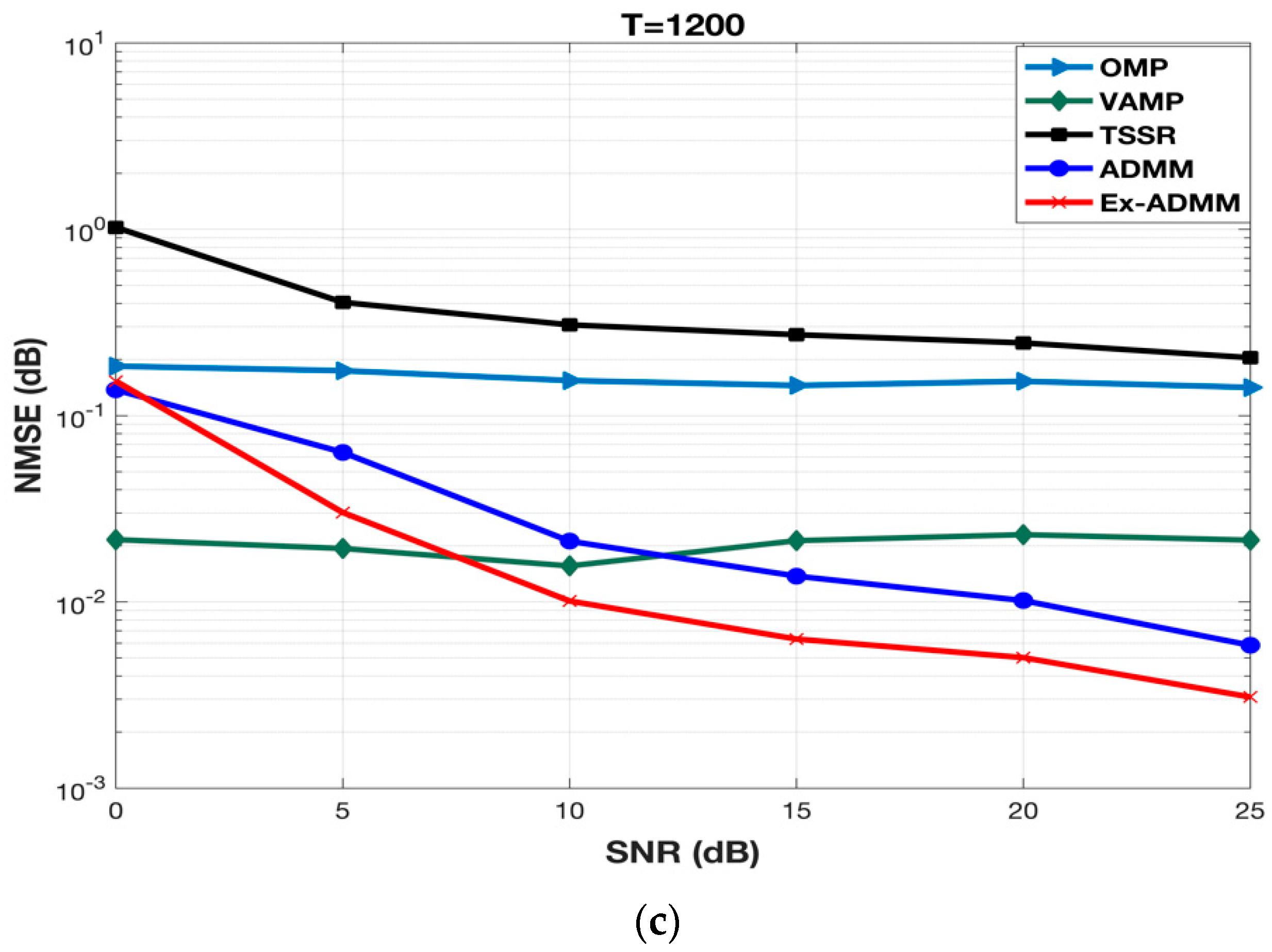 Applsci 10 04397 g003b Applsci 10 04397 g003b