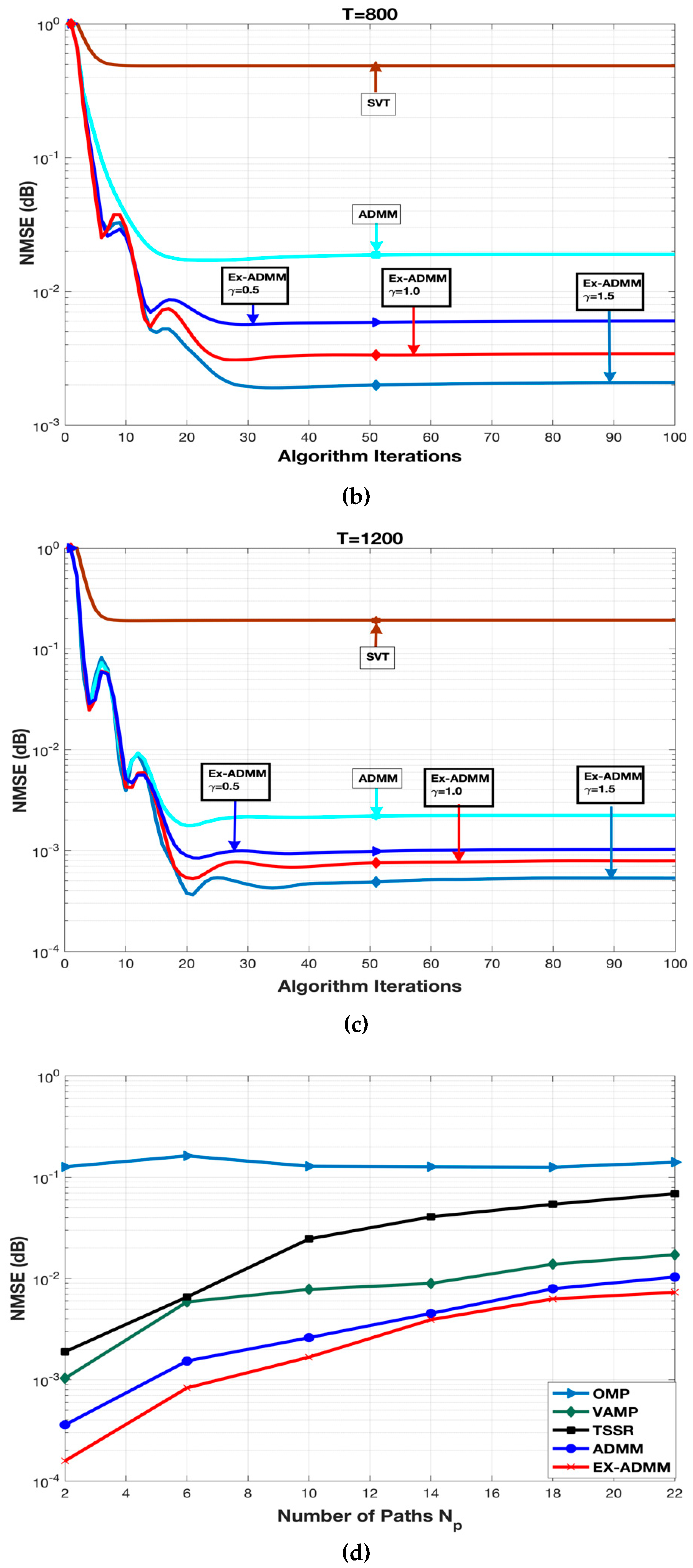 Applsci 10 04397 g004b Applsci 10 04397 g004b