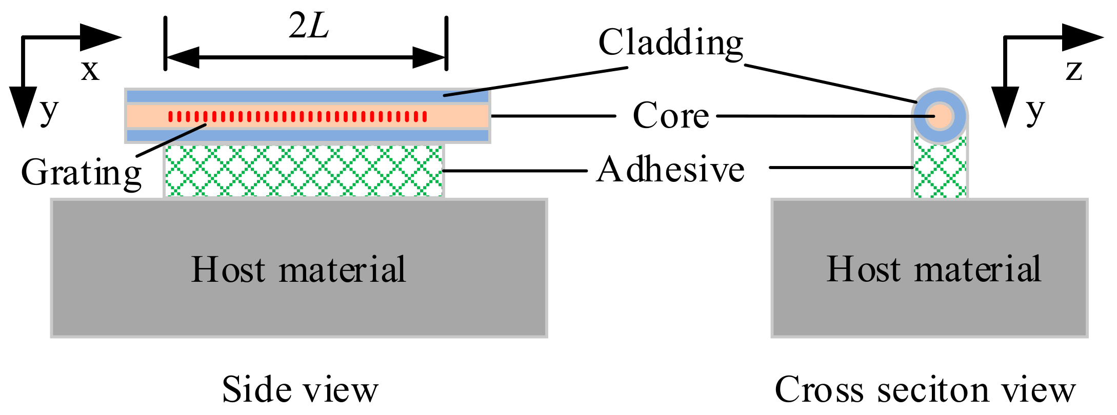 Applsci 10 04399 g001