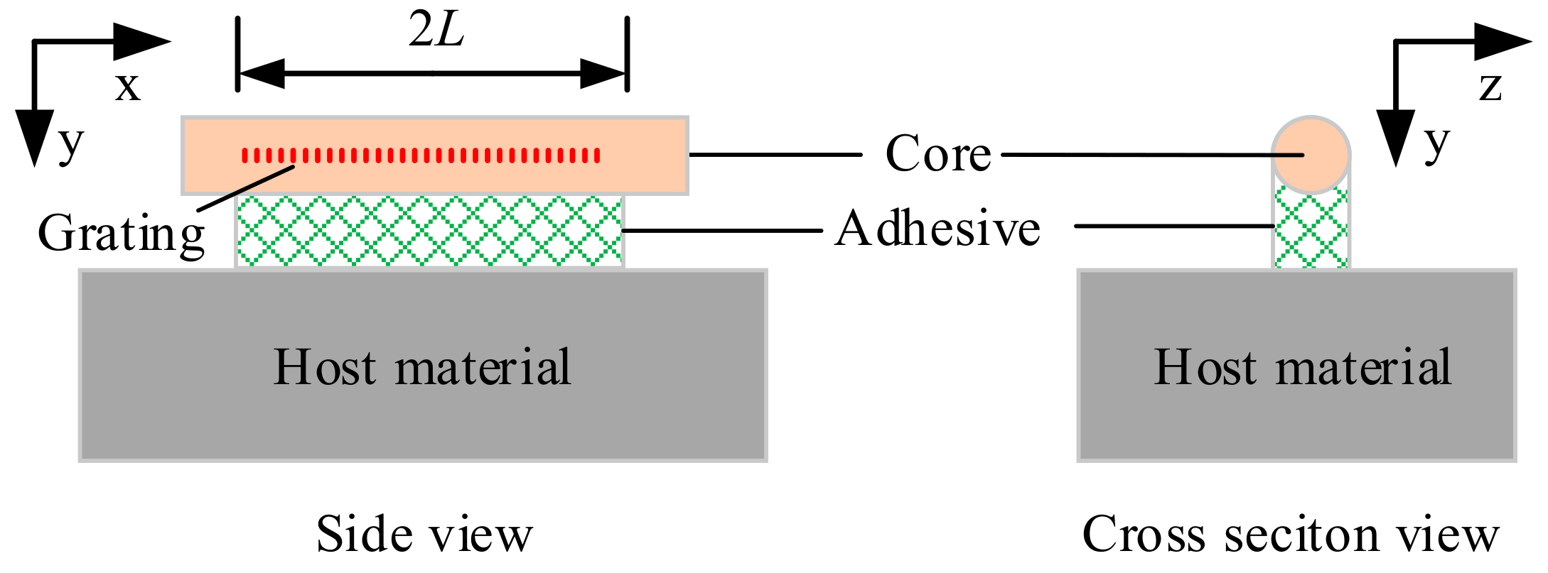 Applsci 10 04399 g002