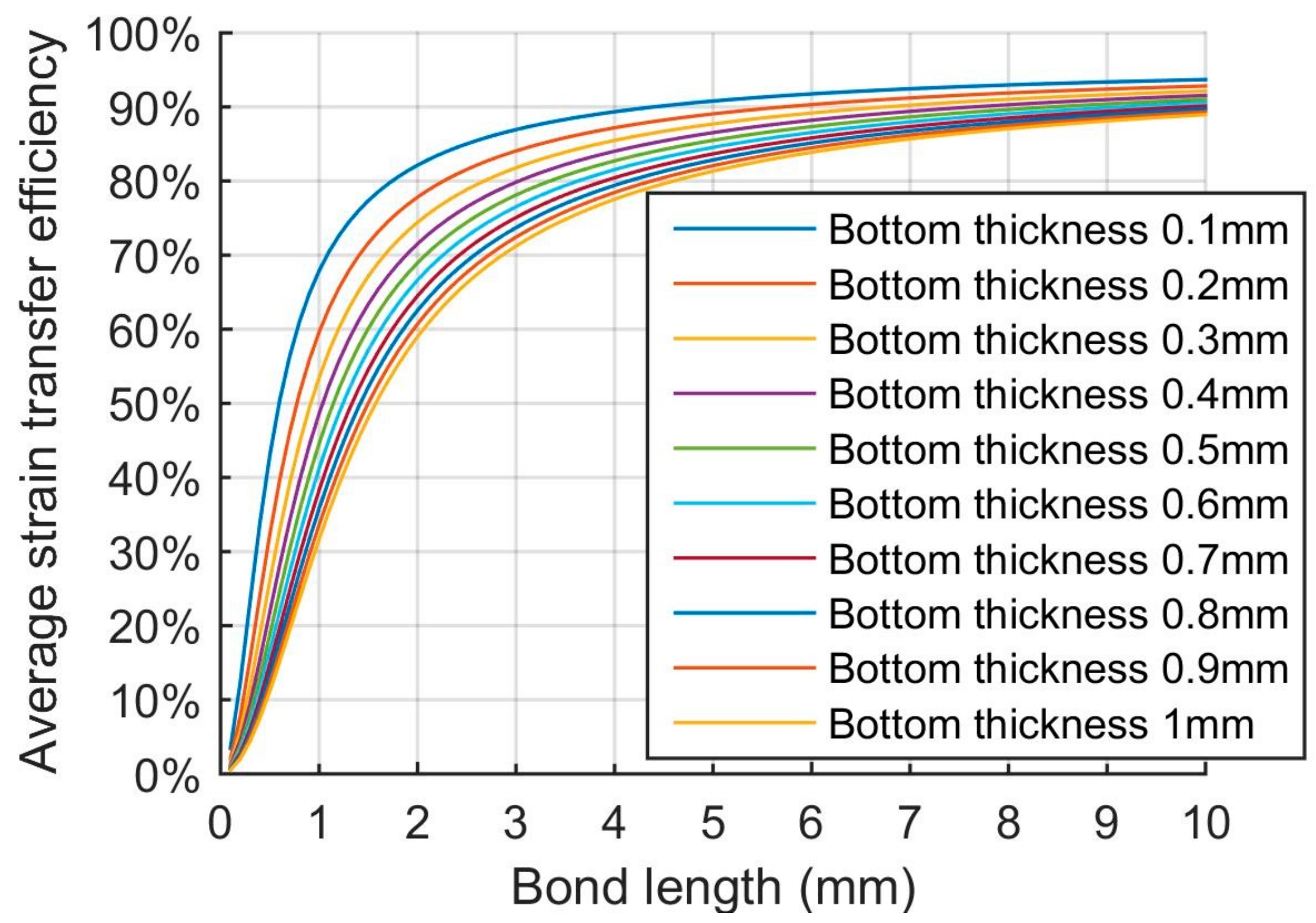 Applsci 10 04399 g004