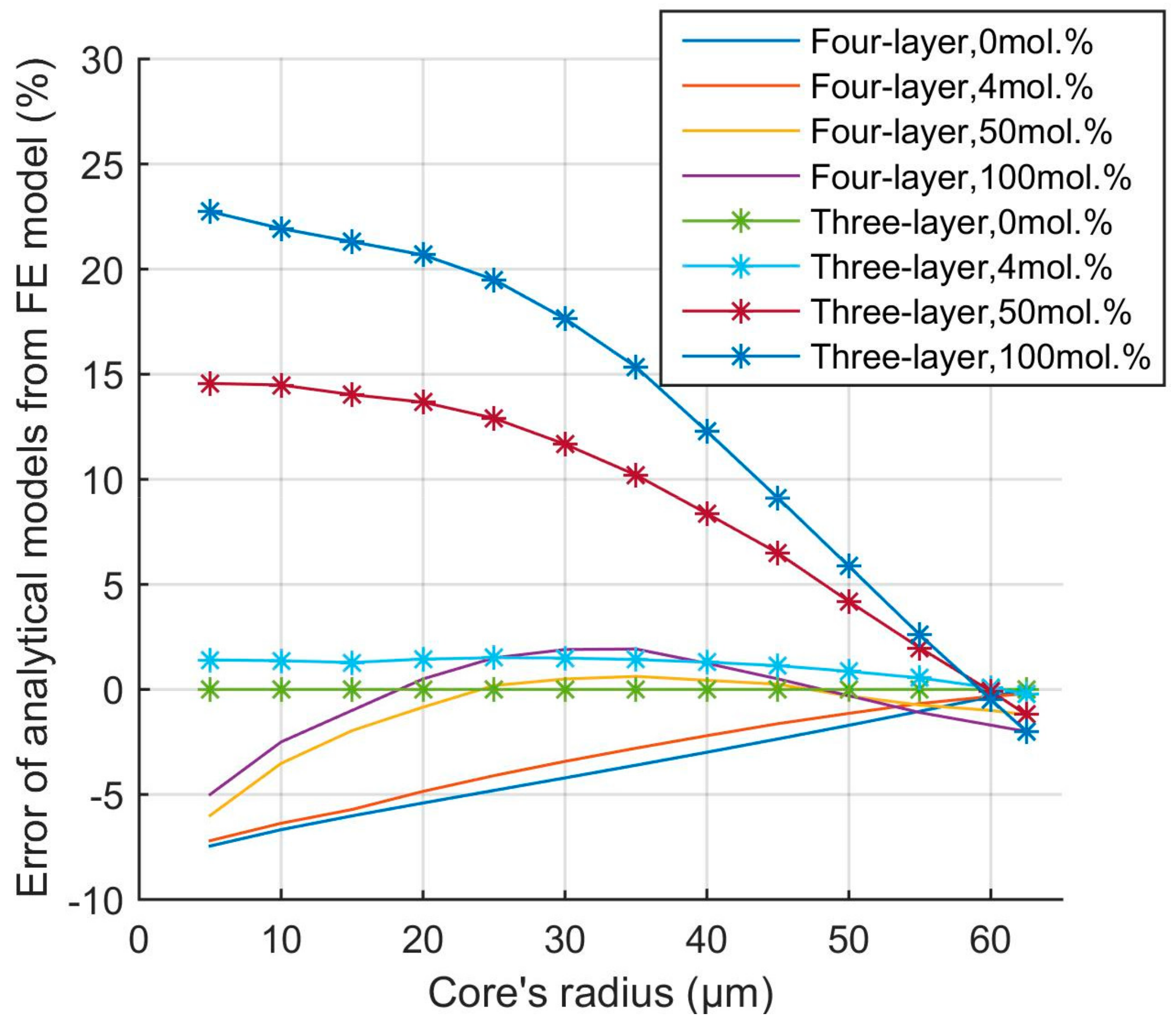 Applsci 10 04399 g007