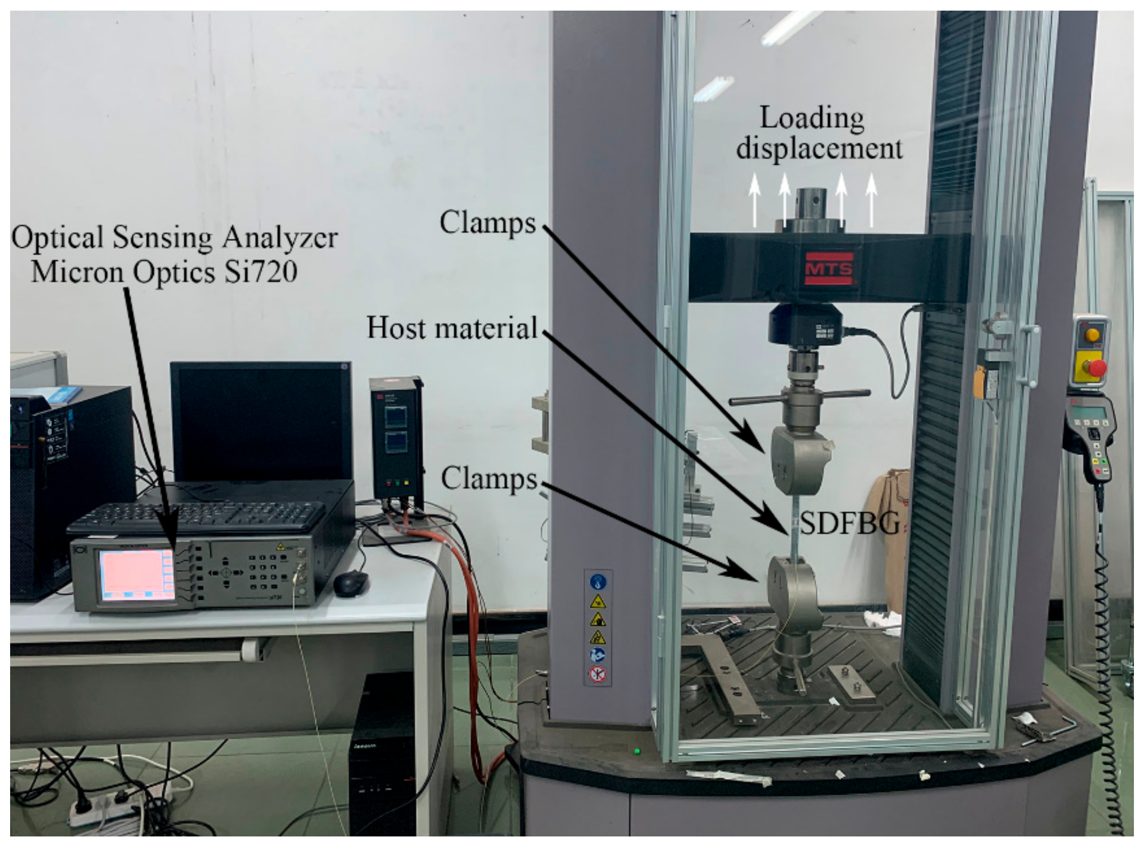 Applsci 10 04399 g009