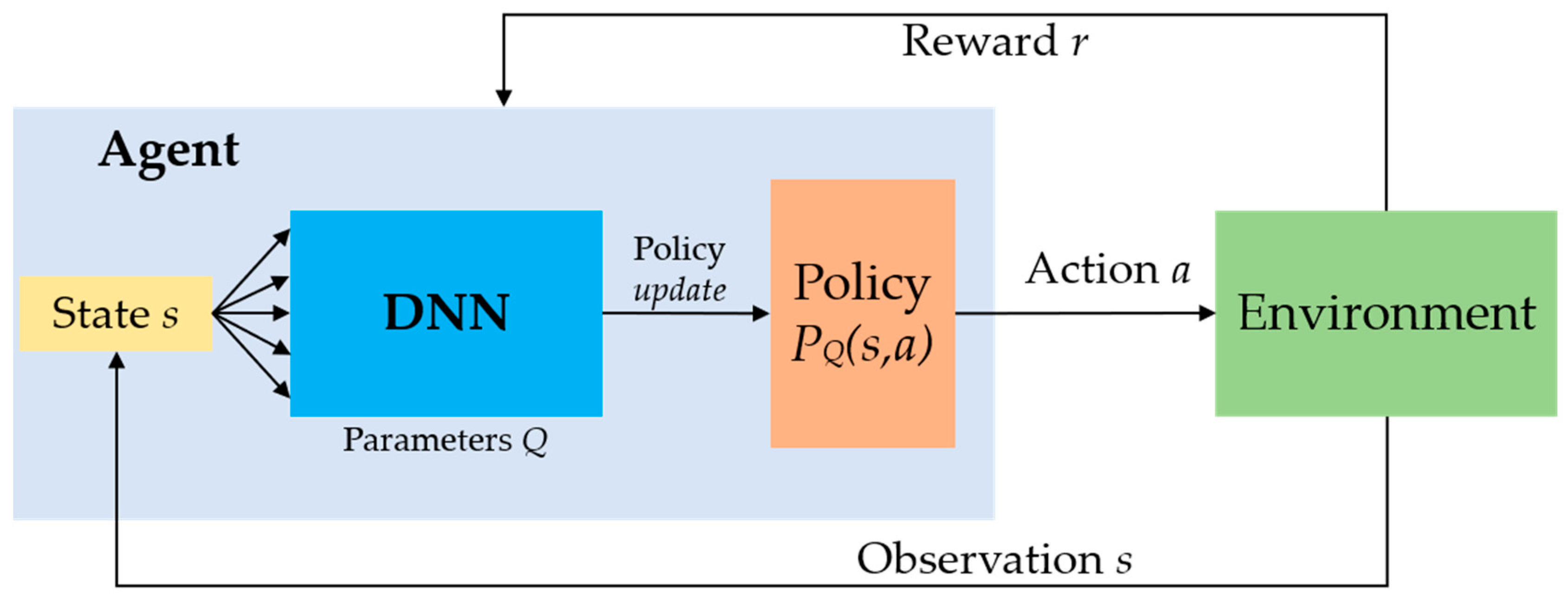 Applsci 10 04400 g001