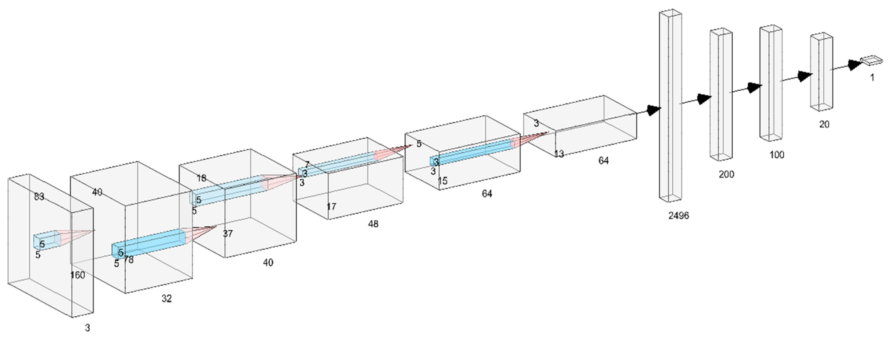 Applsci 10 04400 g005