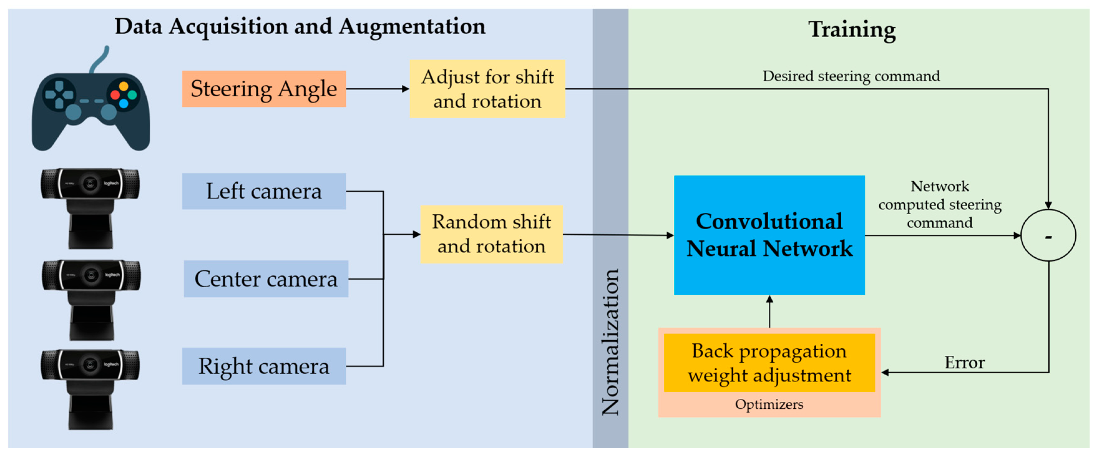 Applsci 10 04400 g011