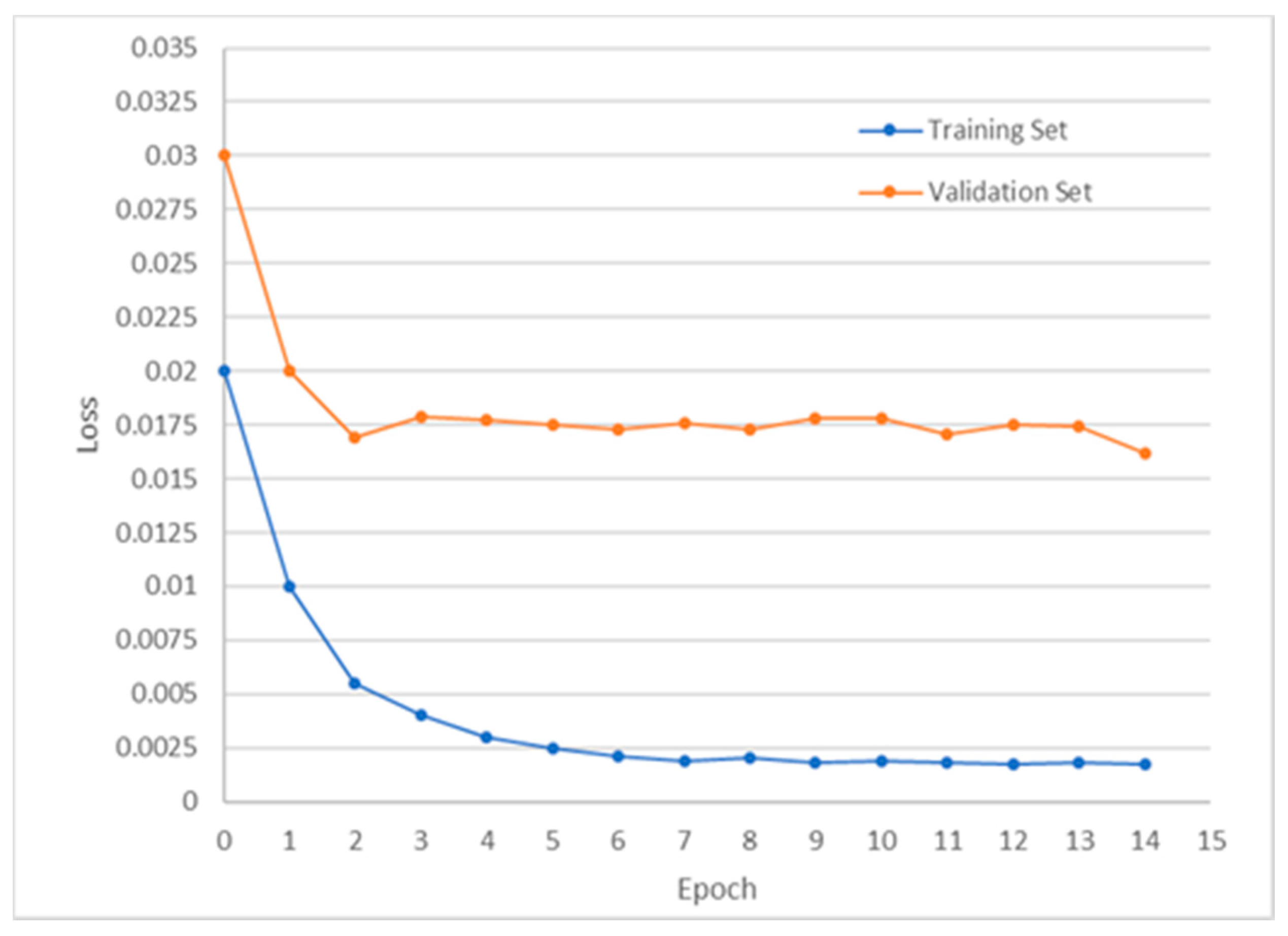 Applsci 10 04400 g014