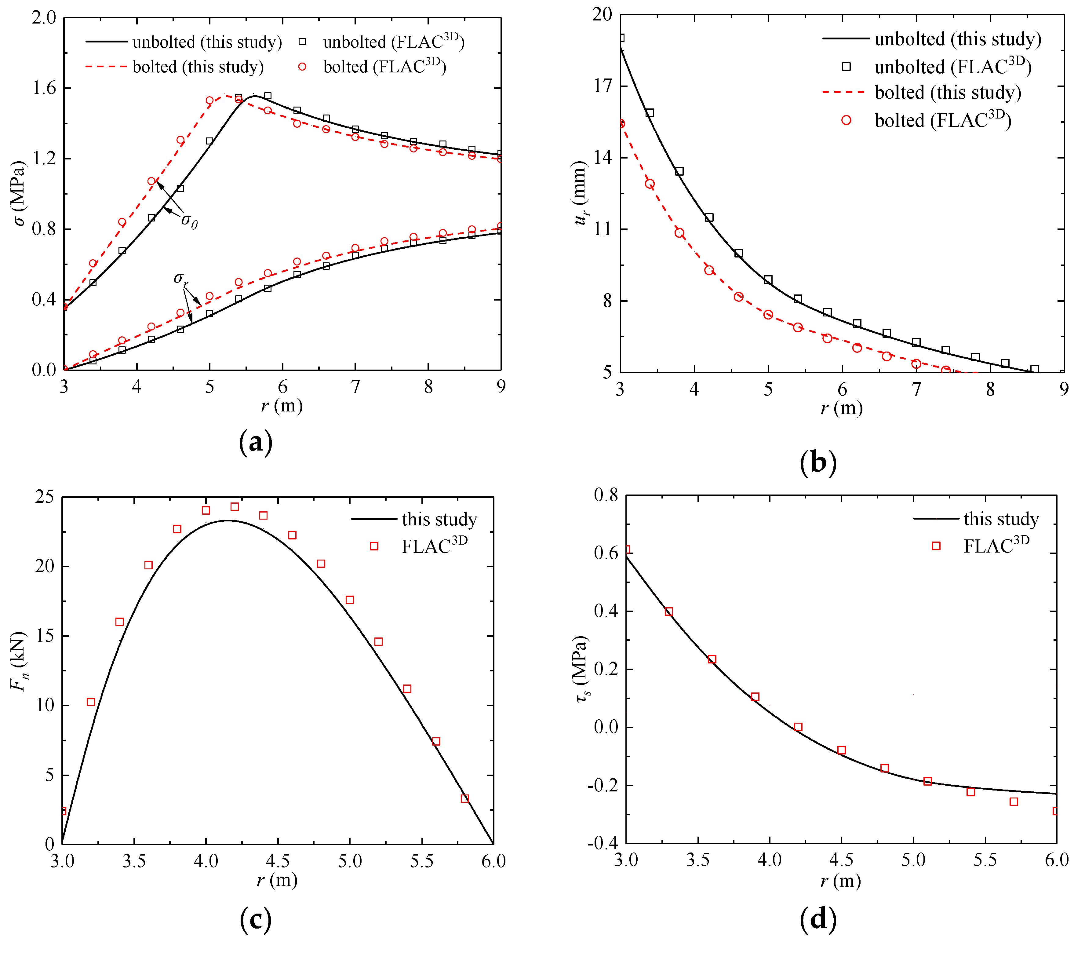 Applsci 10 04402 g008