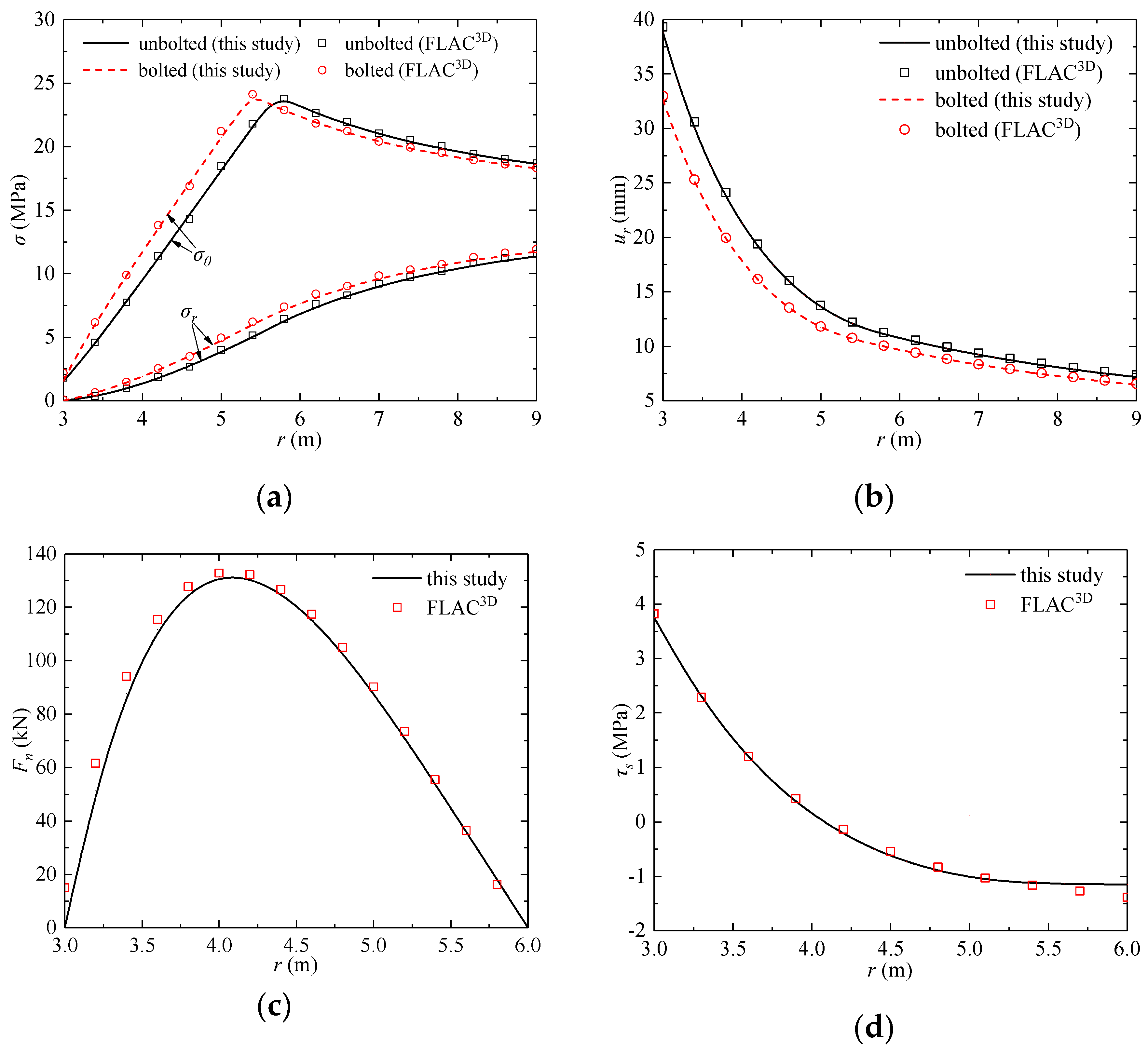 Applsci 10 04402 g009
