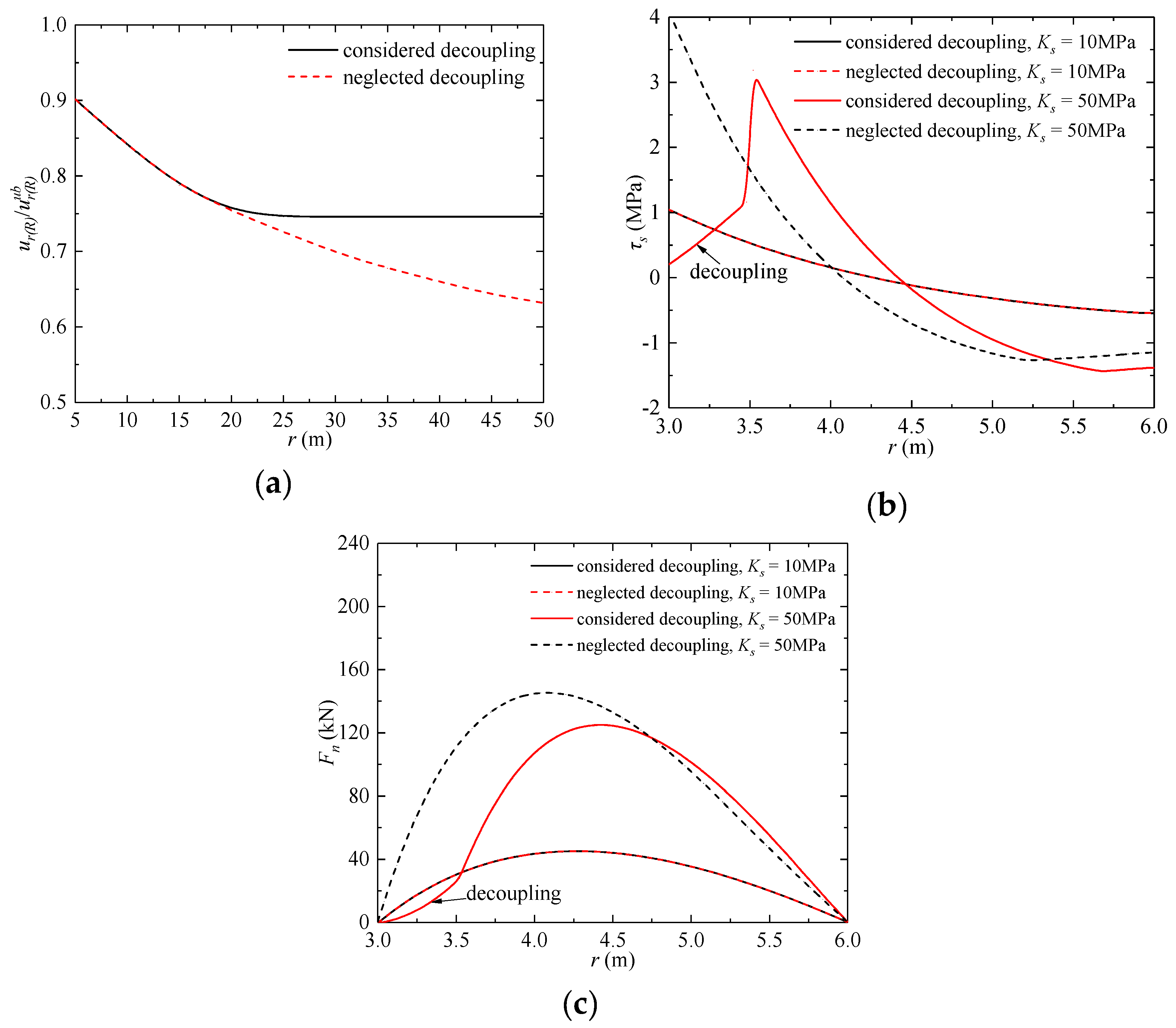 Applsci 10 04402 g011