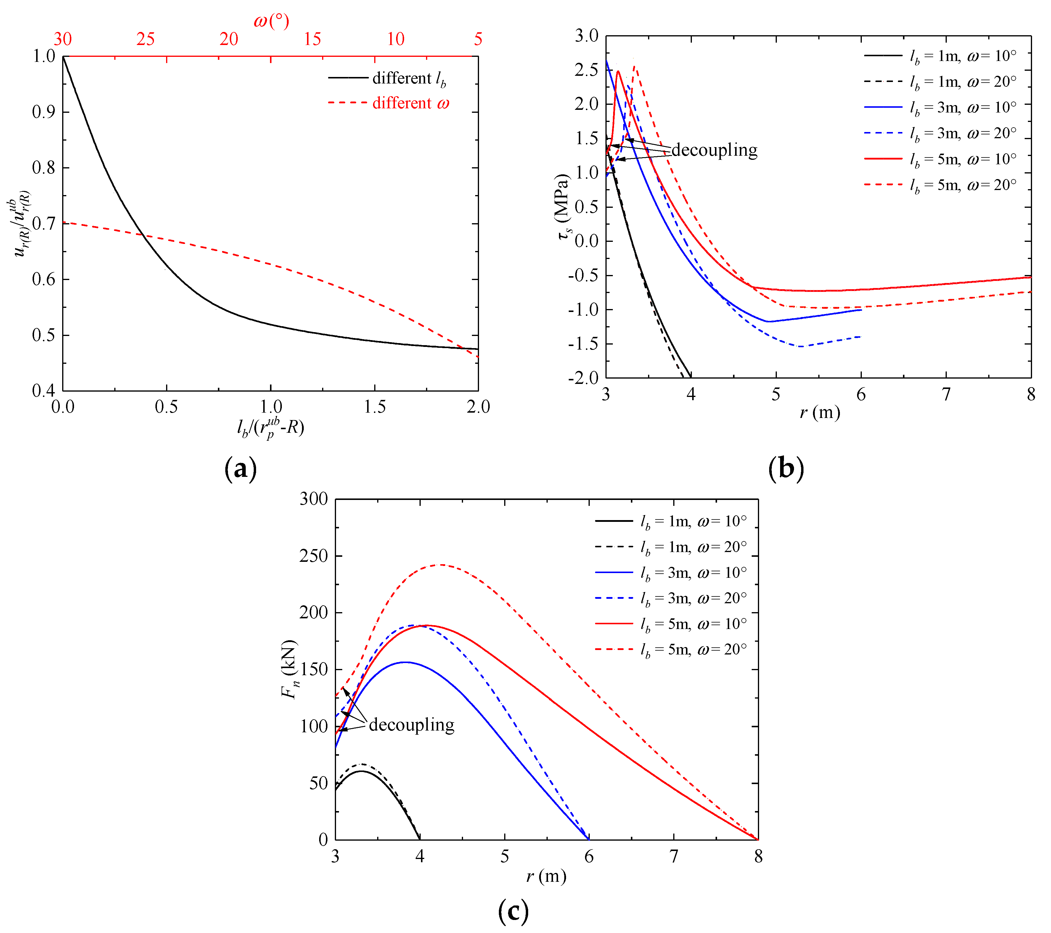 Applsci 10 04402 g013