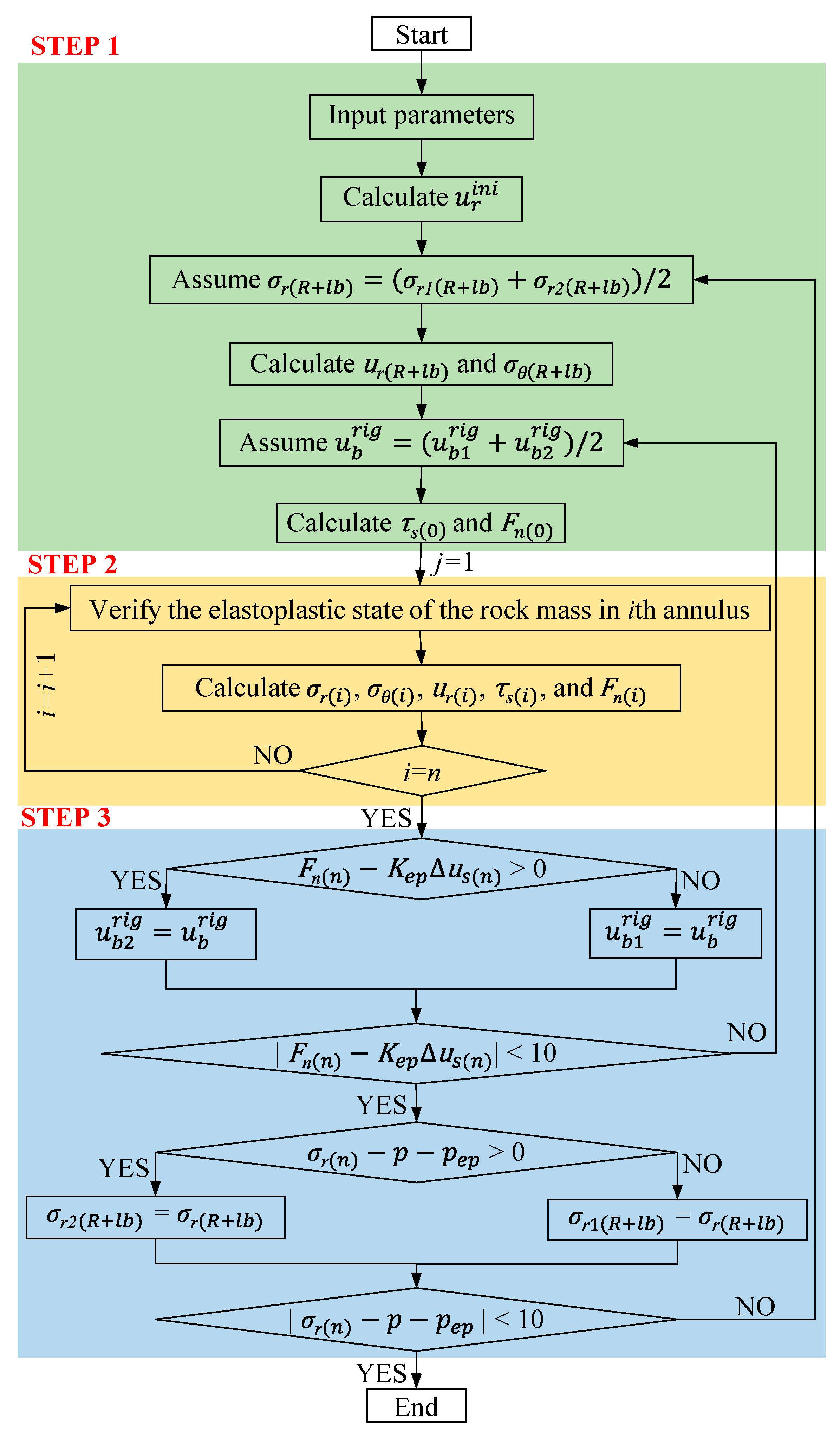 Applsci 10 04402 g0a2