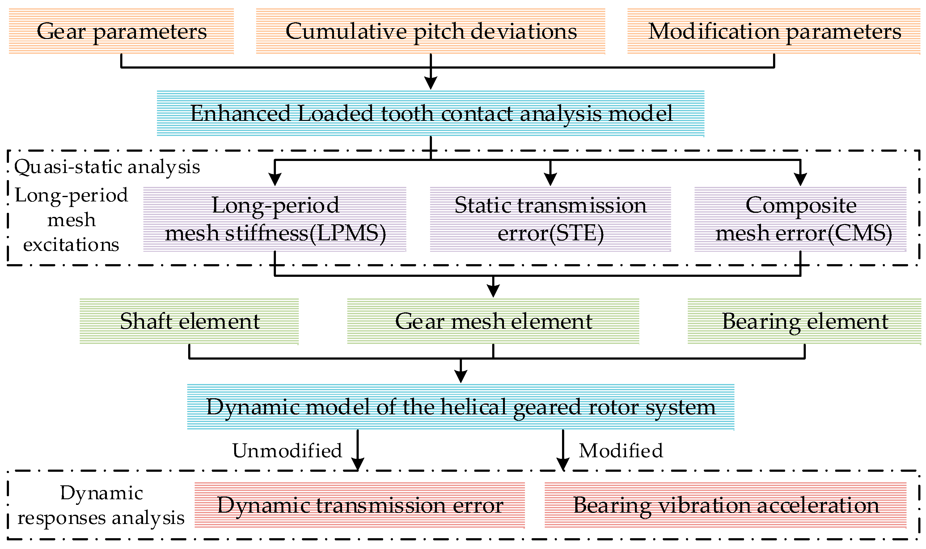 Applsci 10 04403 g001 Applsci 10 04403 g001