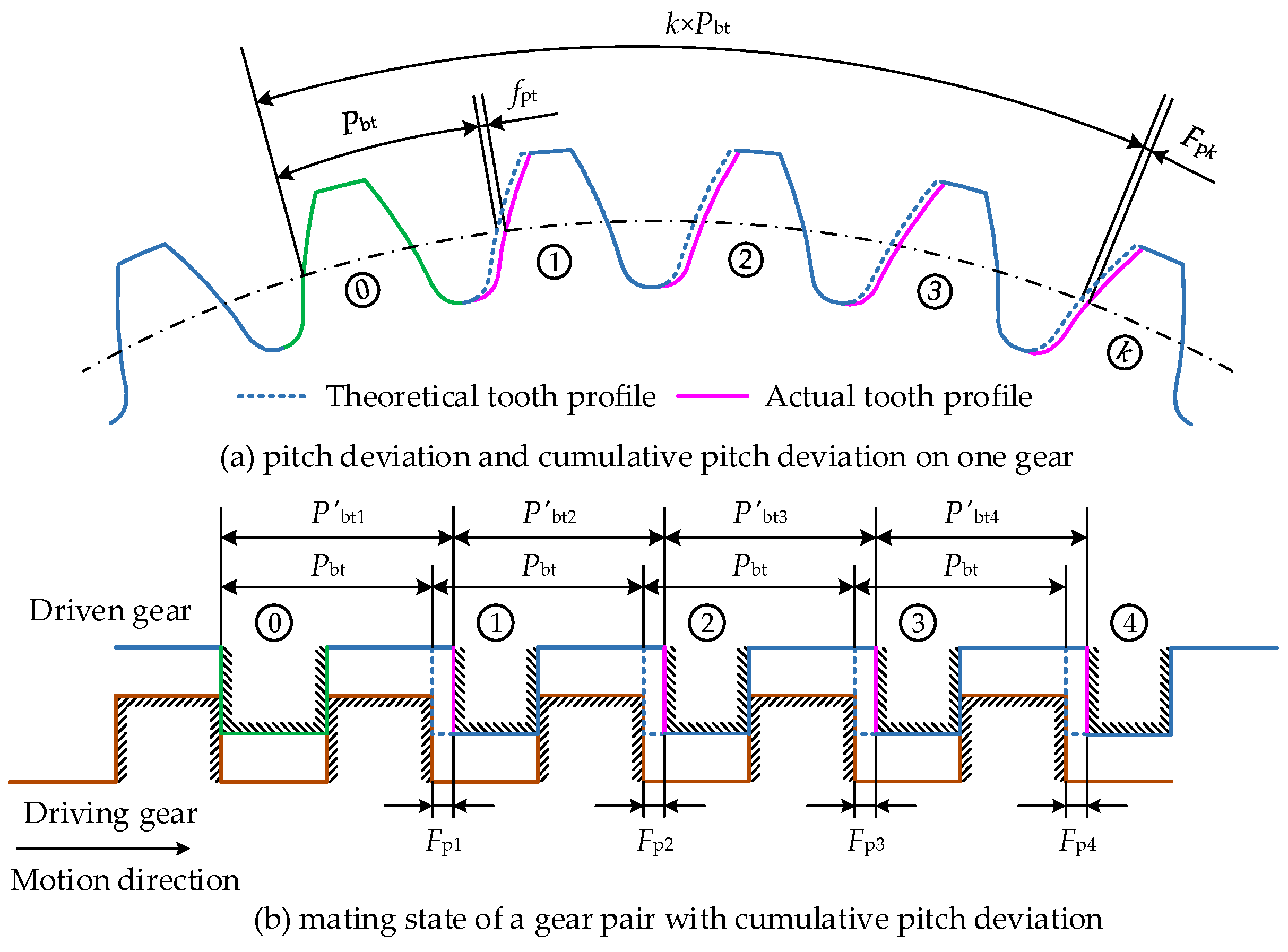Applsci 10 04403 g002 Applsci 10 04403 g002