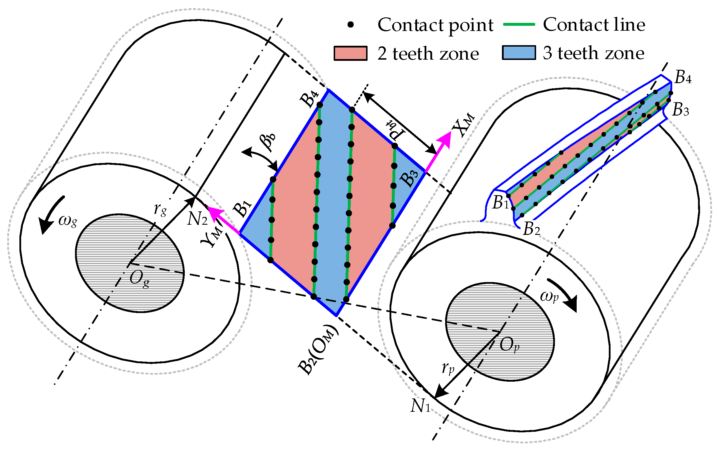Applsci 10 04403 g003 Applsci 10 04403 g003