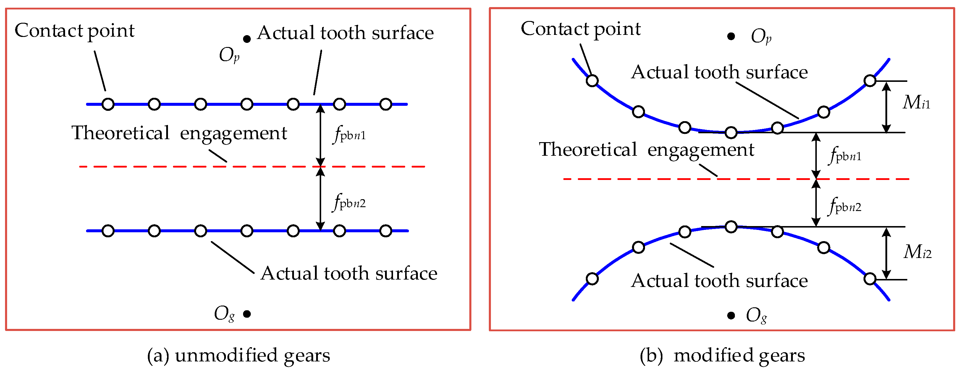 Applsci 10 04403 g004 Applsci 10 04403 g004