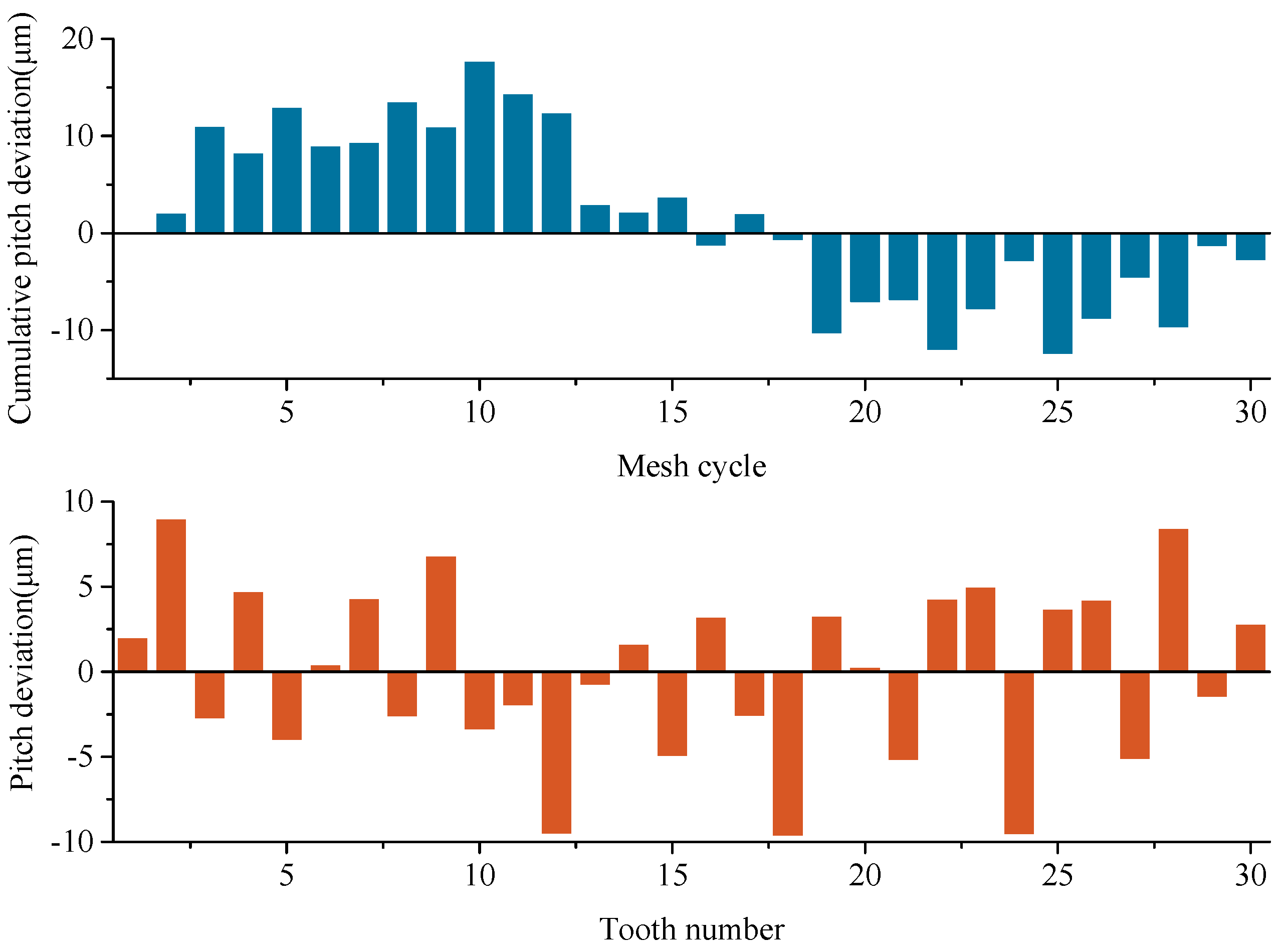 Applsci 10 04403 g008 Applsci 10 04403 g008