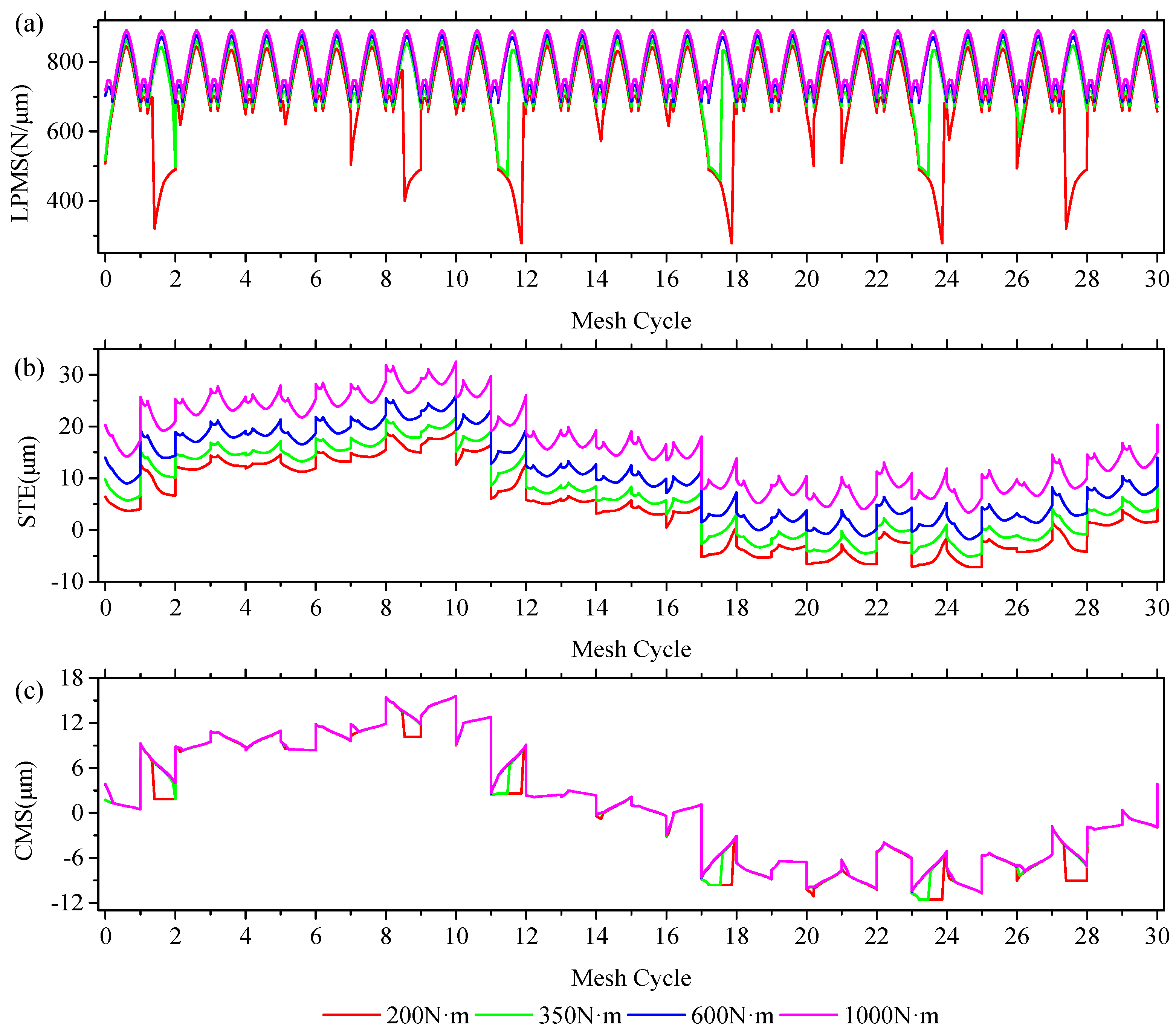 Applsci 10 04403 g009 Applsci 10 04403 g009