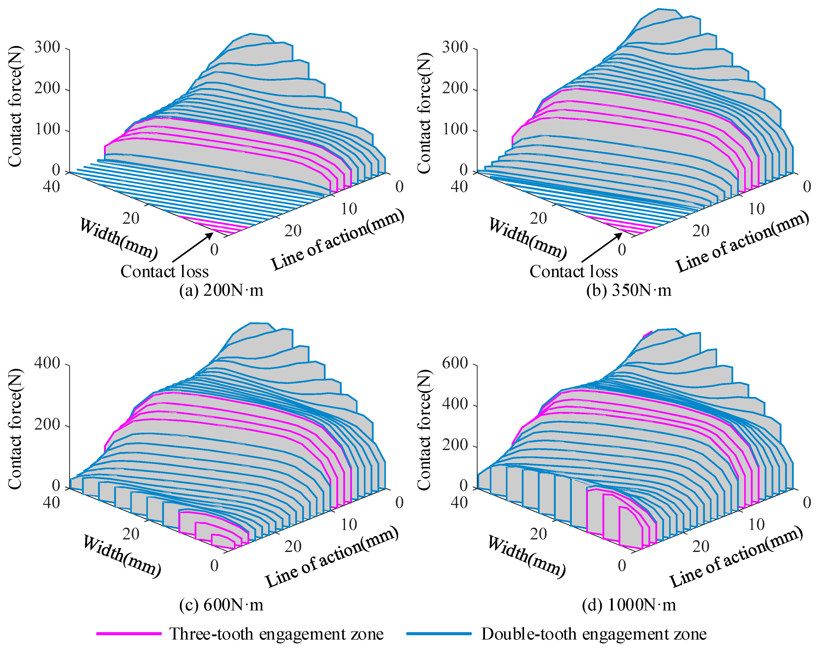 Applsci 10 04403 g010 Applsci 10 04403 g010