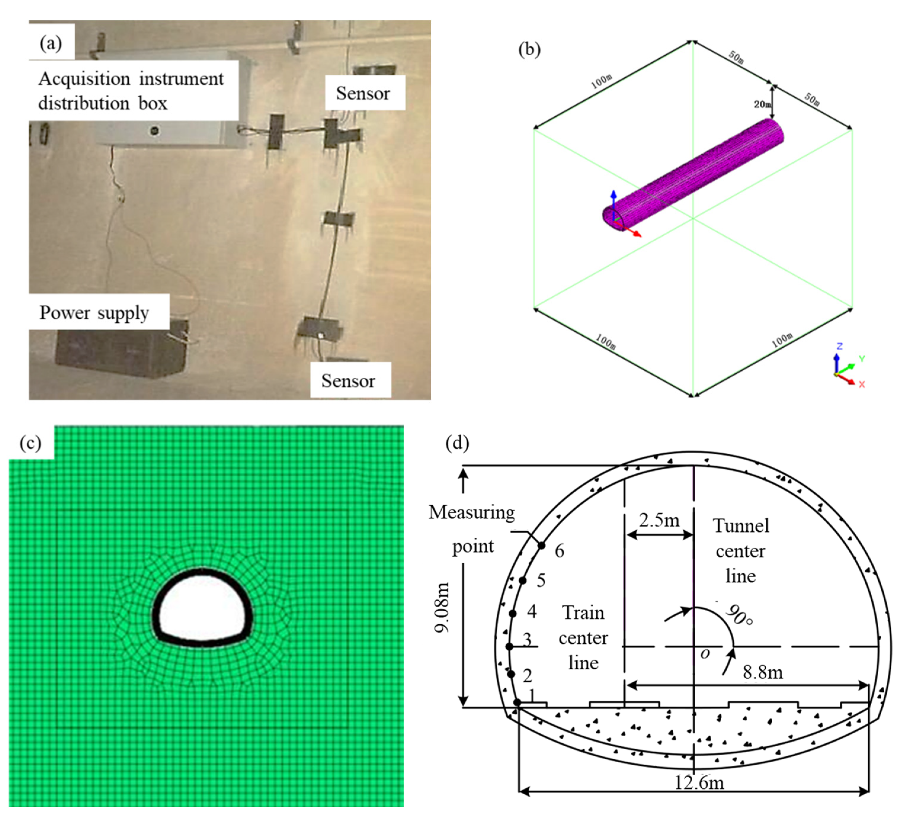 Applsci 10 04406 g003
