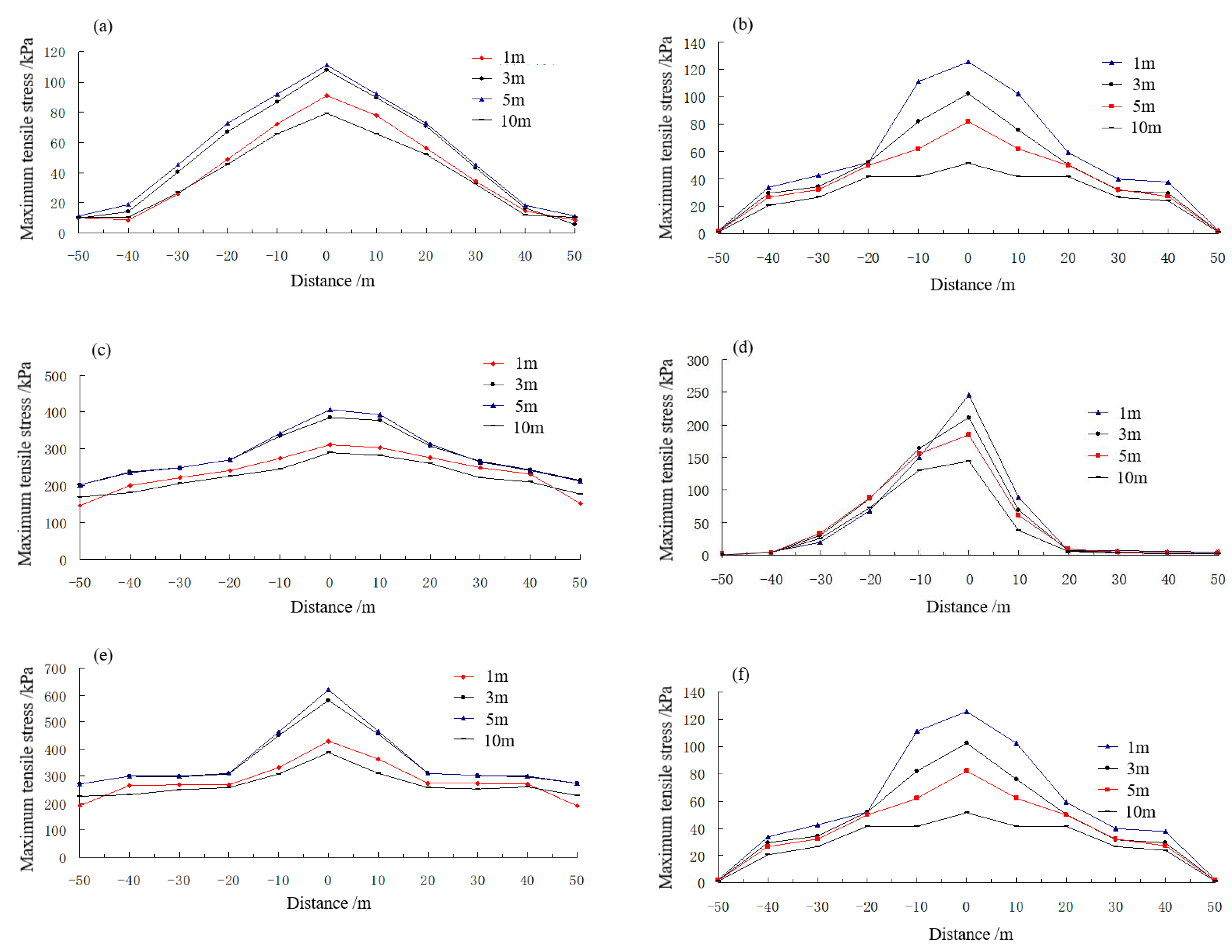Applsci 10 04406 g010