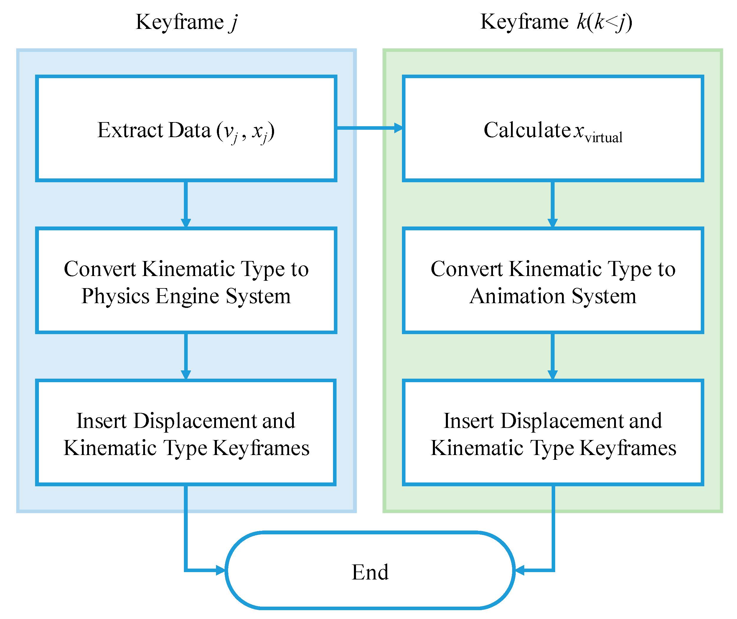 Applsci 10 04408 g006 Applsci 10 04408 g006