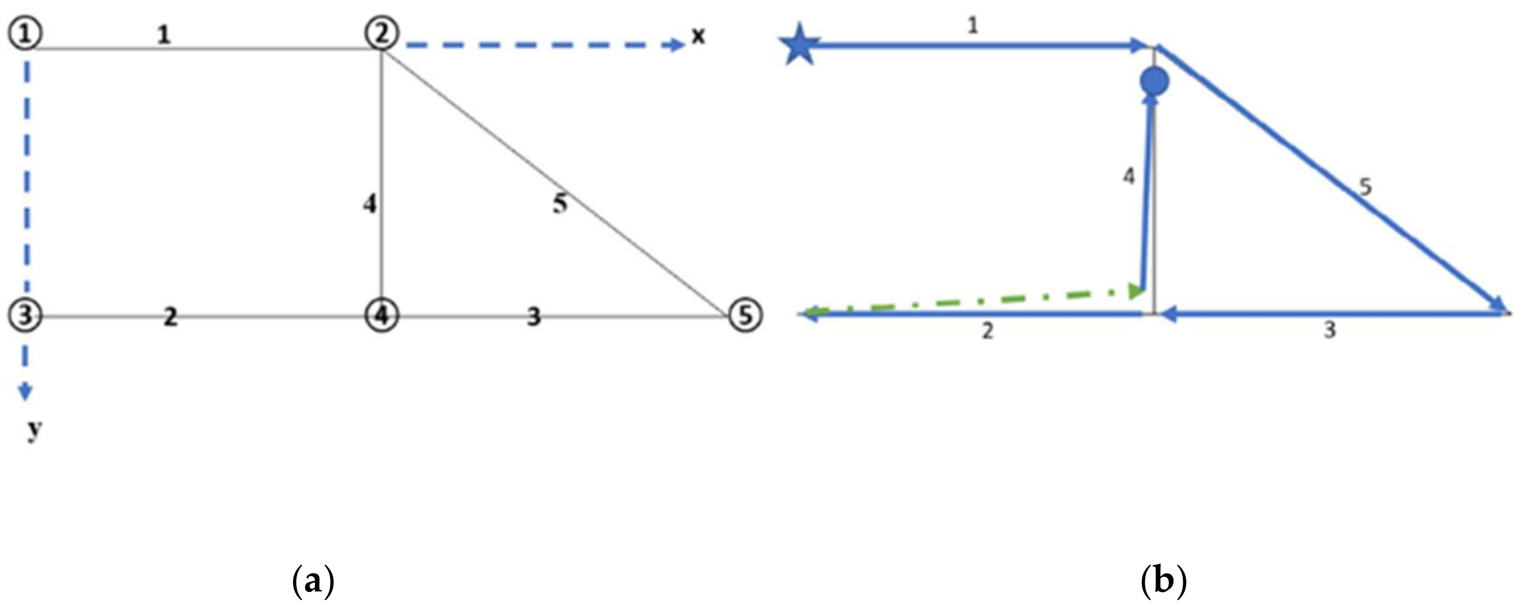 Applsci 10 04413 g001a