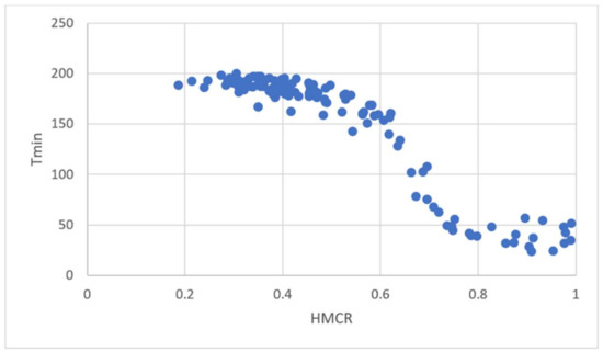 Applied Sciences June 2 2020 Browse Articles