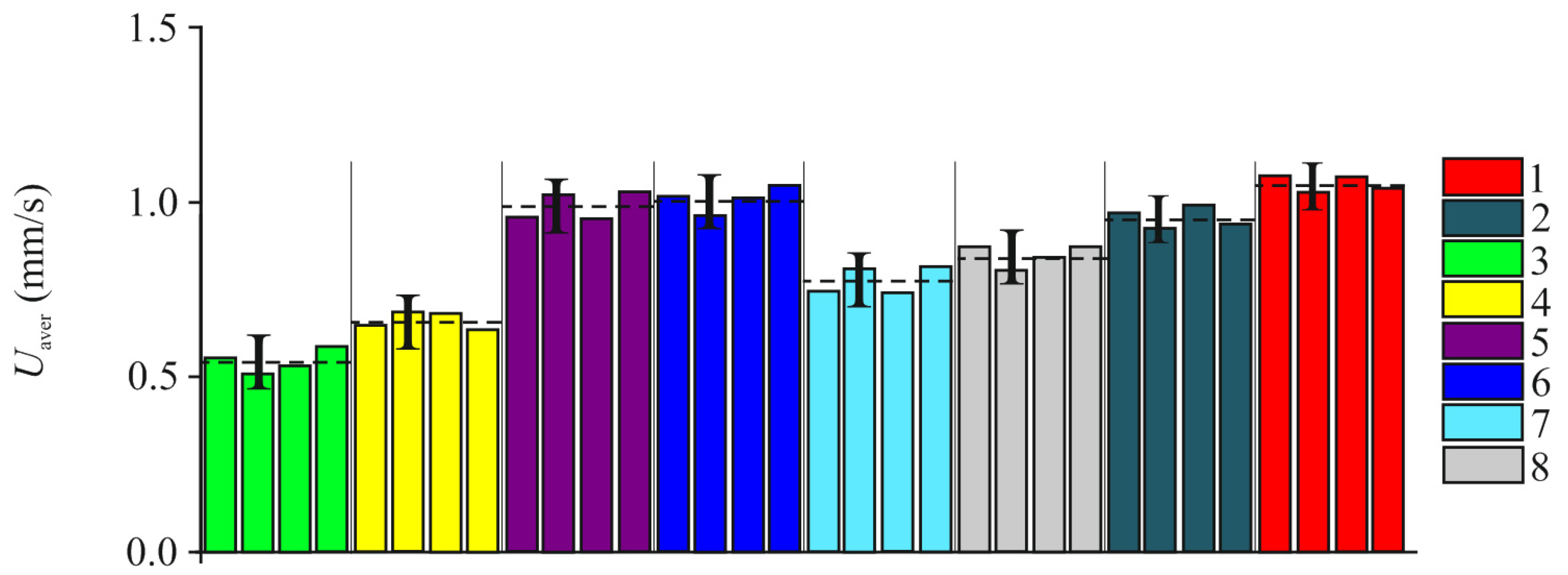 Applsci 10 04414 g014