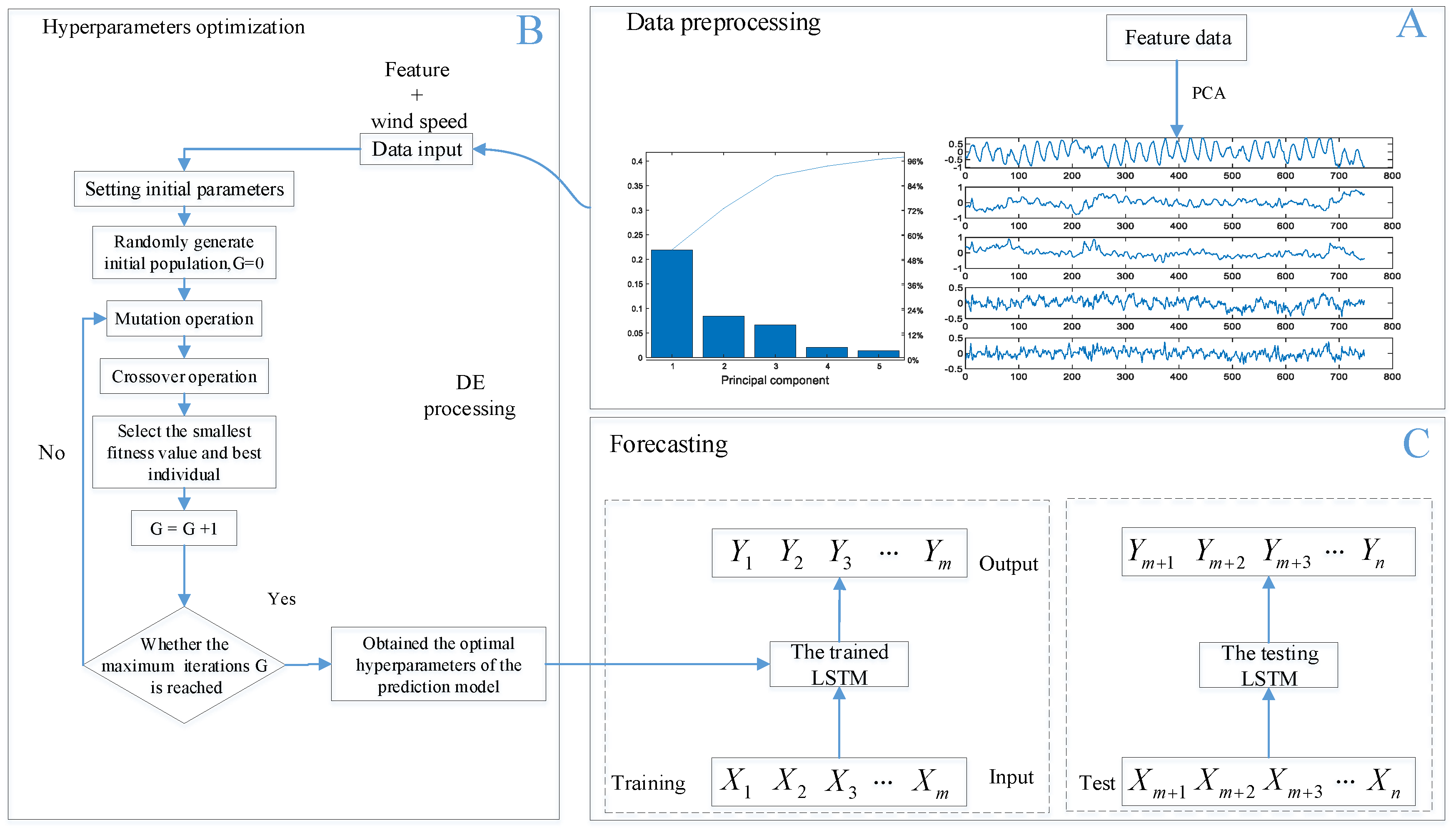 Applsci 10 04416 g003 Applsci 10 04416 g003