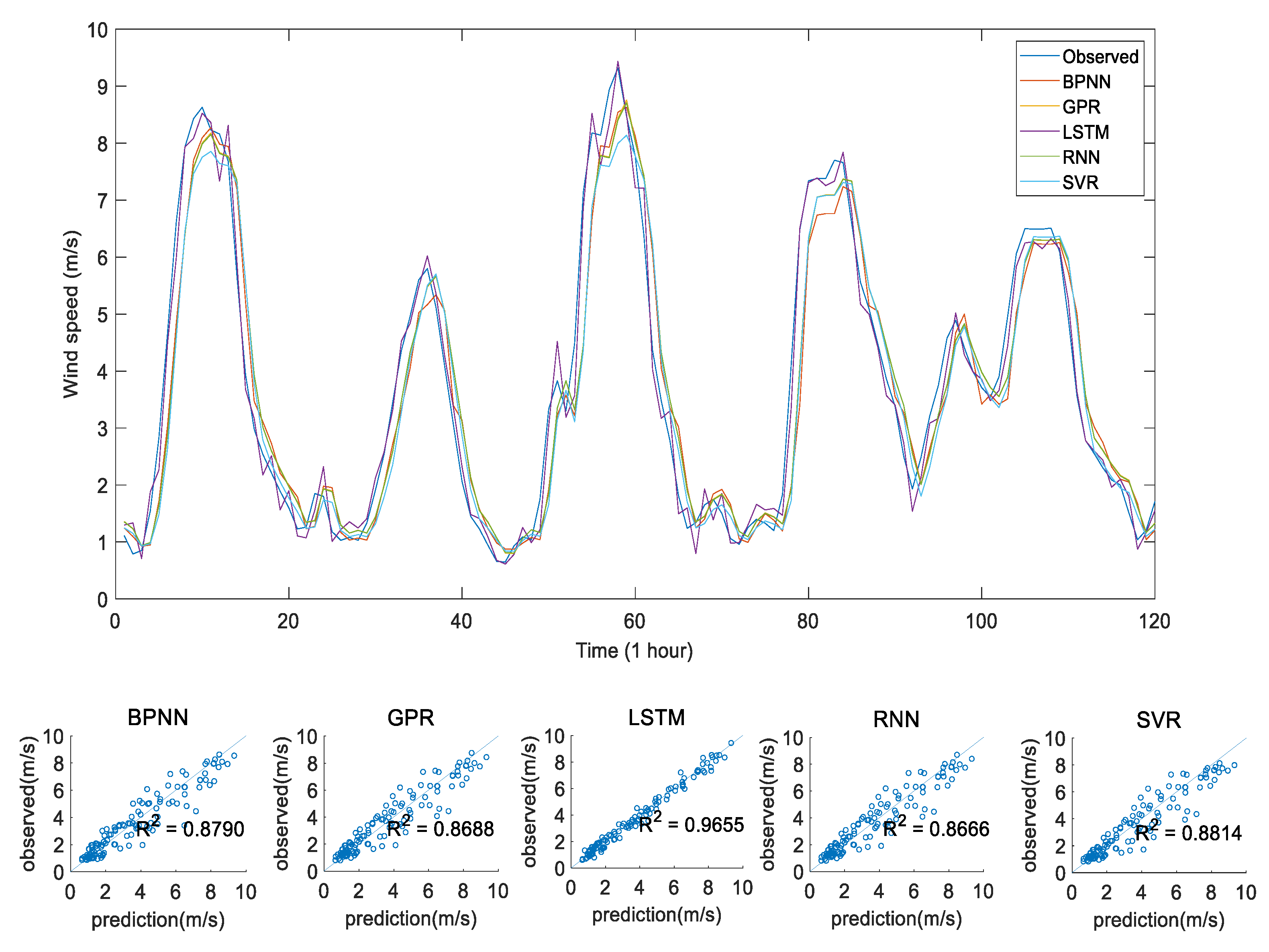 Applsci 10 04416 g005 Applsci 10 04416 g005