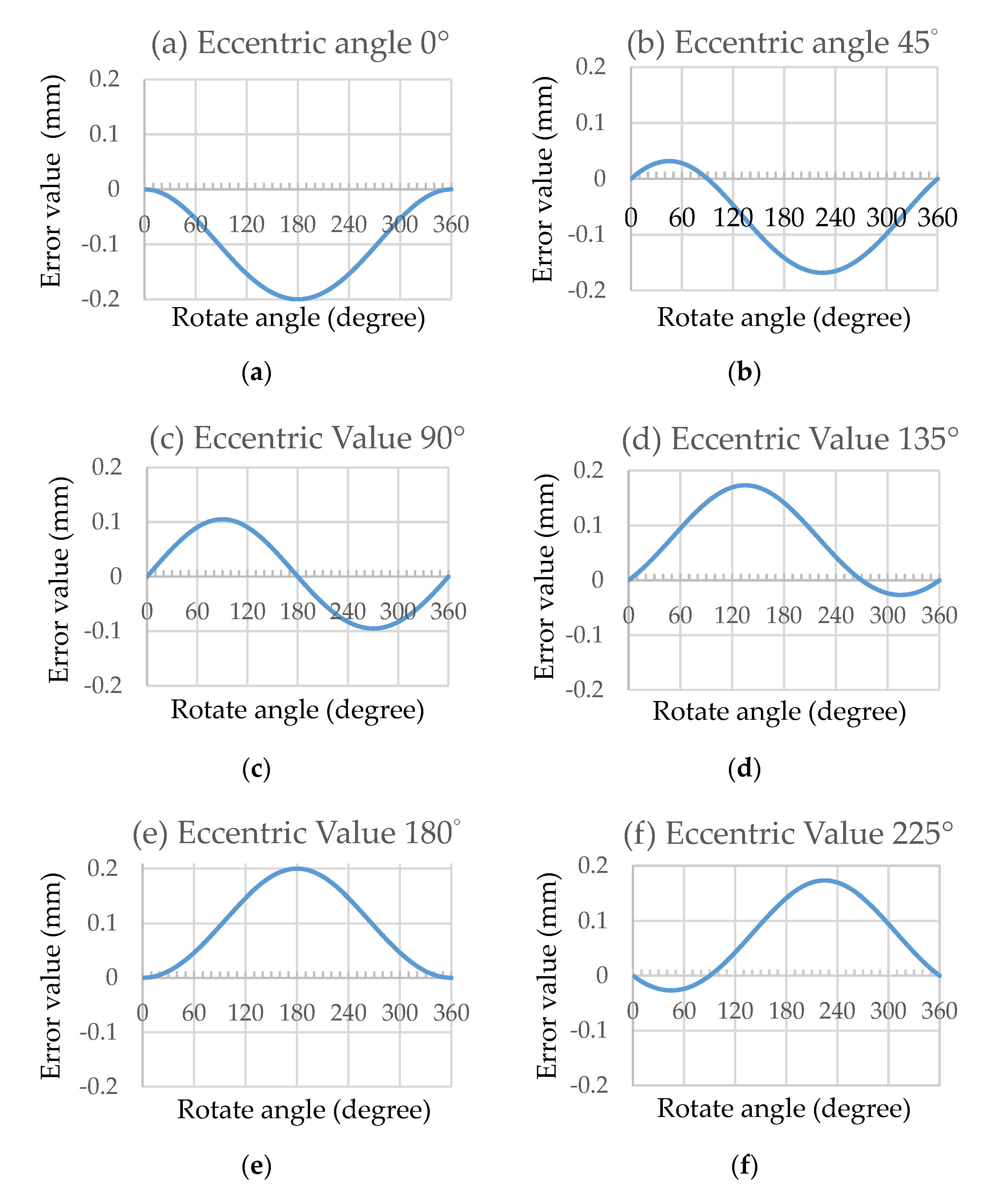 Applsci 10 04418 g005a