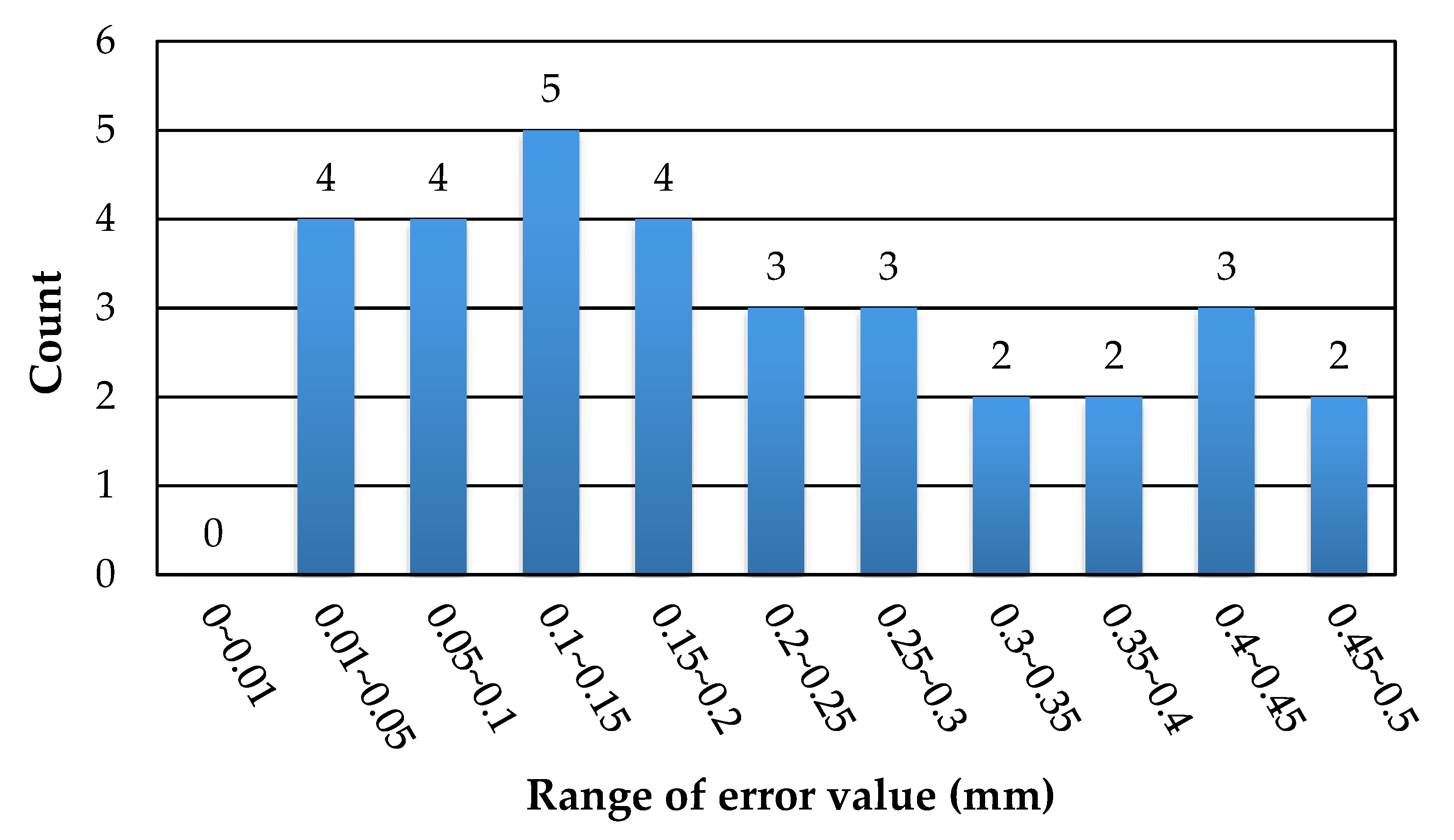 Applsci 10 04418 g011