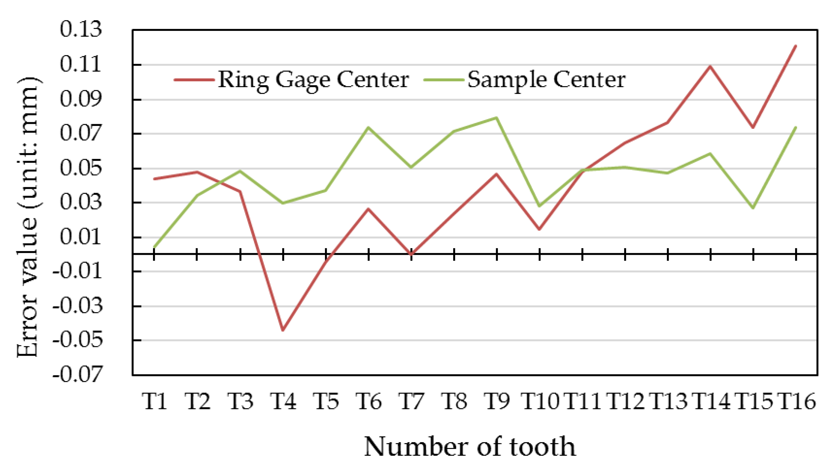 Applsci 10 04418 g013