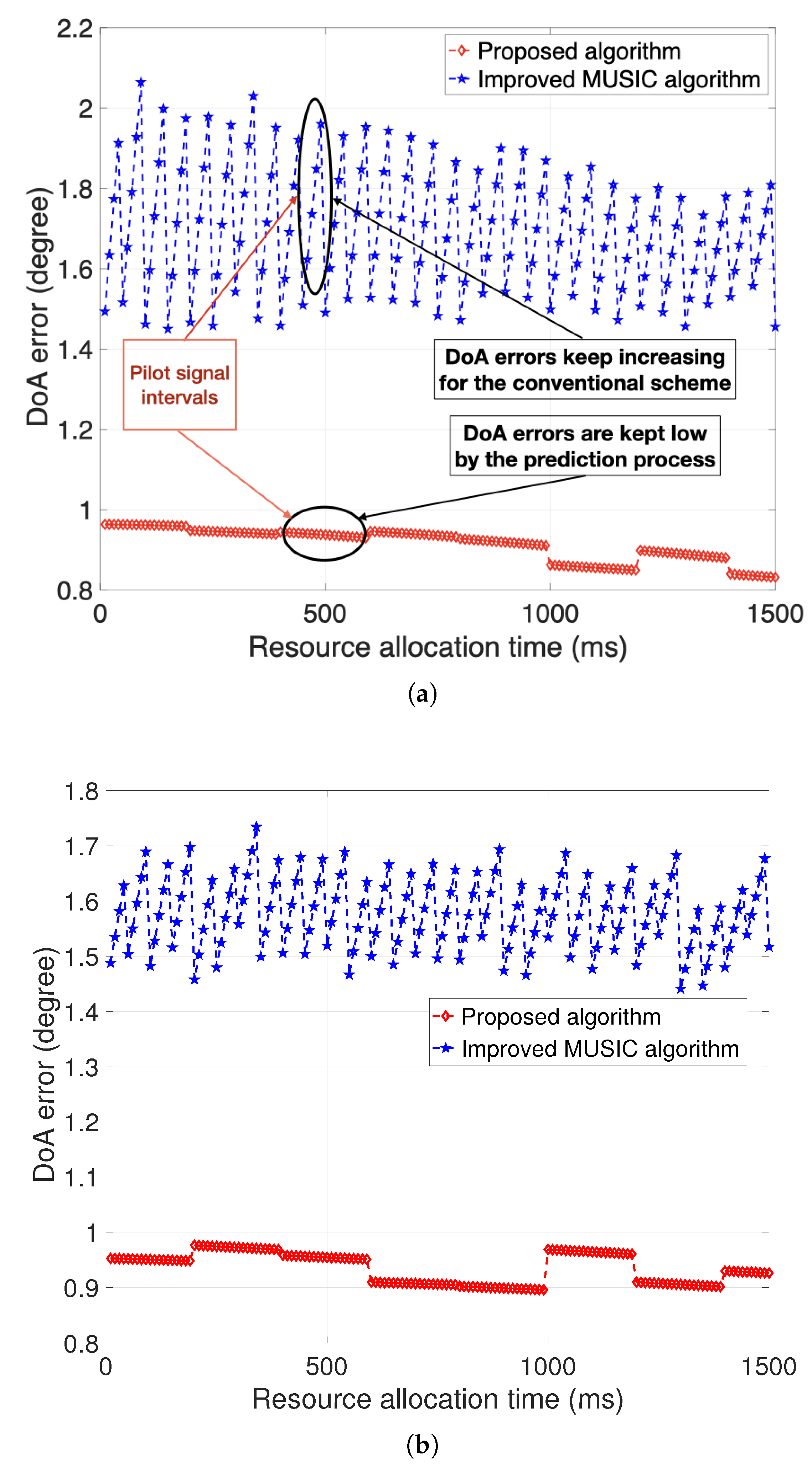 Applsci 10 04420 g005