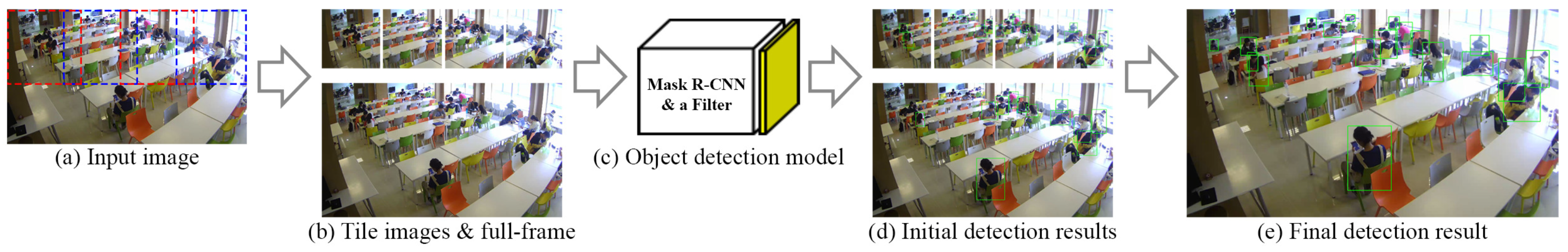 Applsci 10 04423 g003 Applsci 10 04423 g003