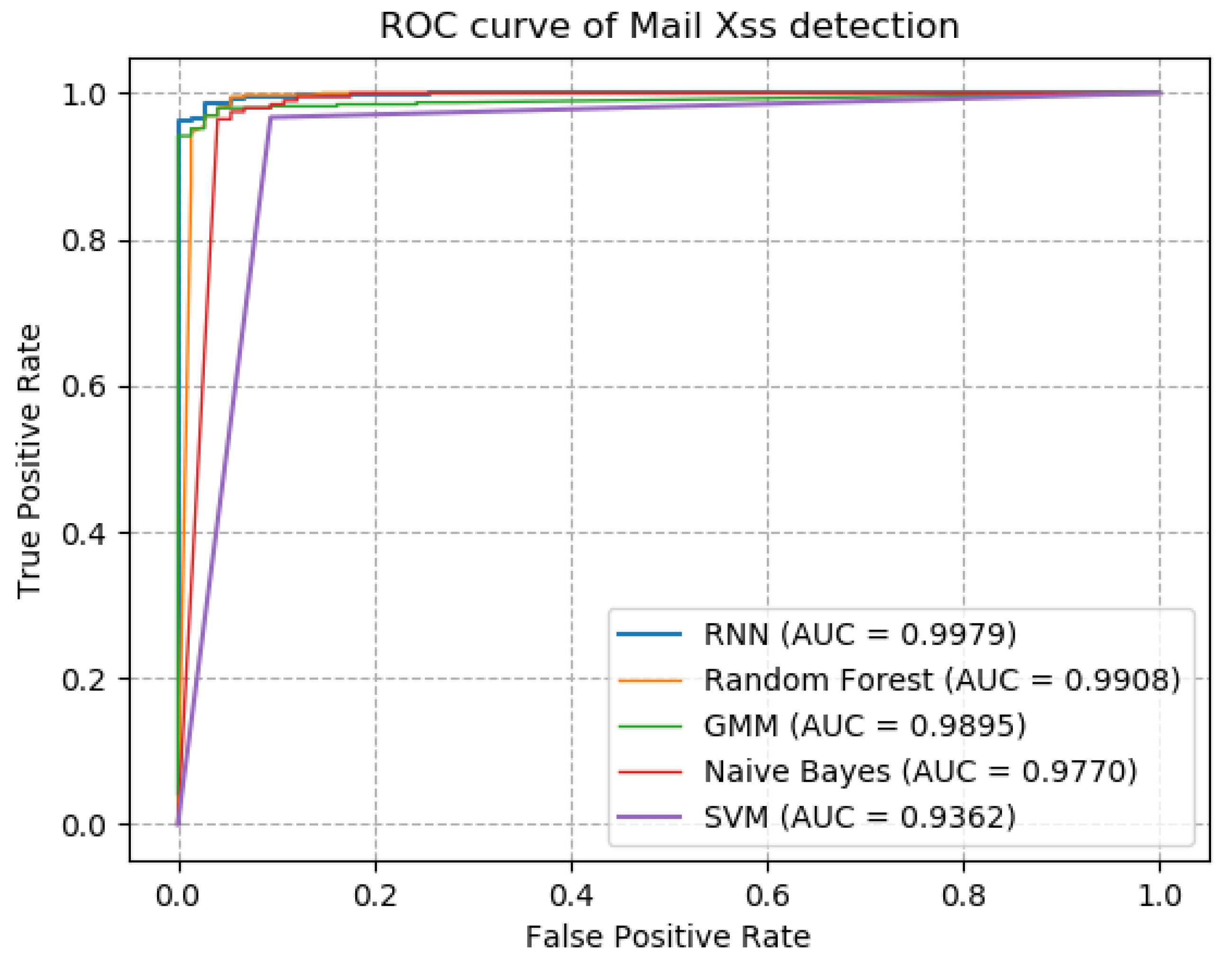 Applsci 10 04425 g006 Applsci 10 04425 g006