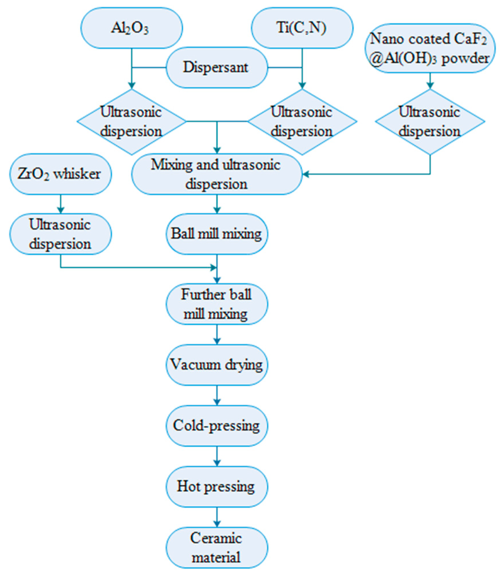 Applsci 10 04435 g001 Applsci 10 04435 g001