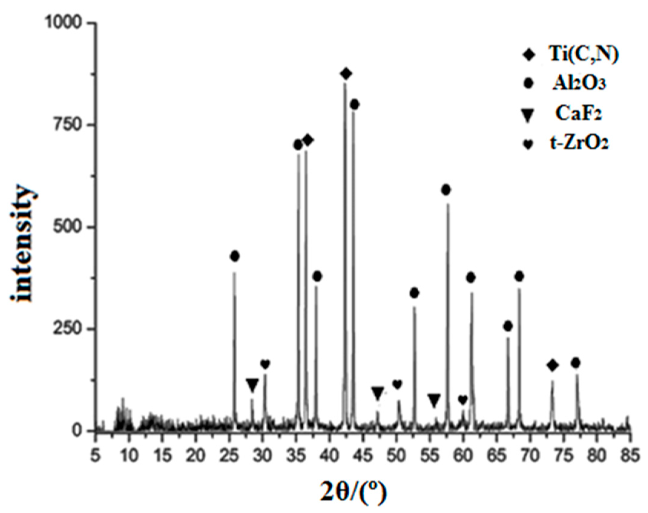 Applsci 10 04435 g002 Applsci 10 04435 g002